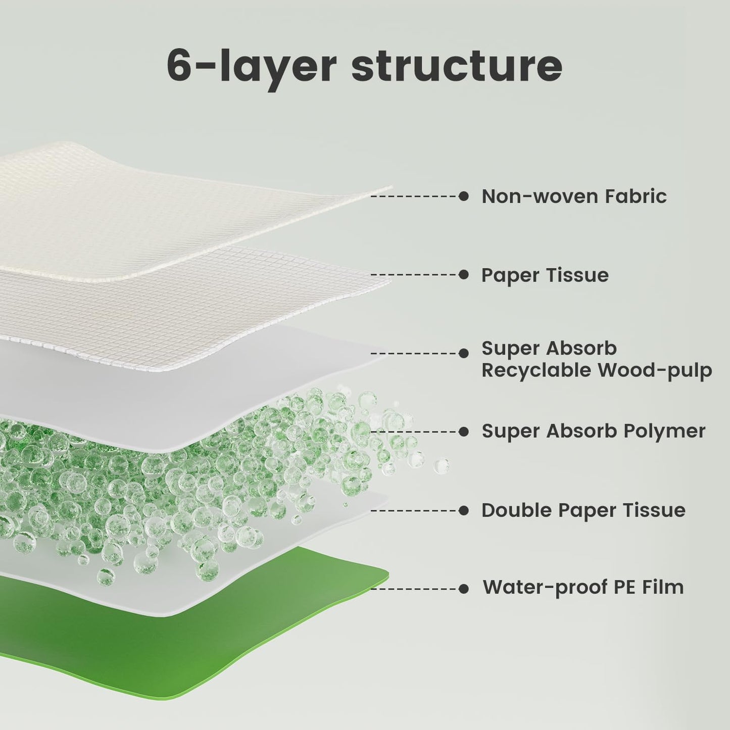 Gardner Pet Dog Pee Pads Extra Large 28"x34", XL Thicker ECO Green Disposable Puppy Training Pads Super Absorbent Full Edge-Wrapping Pad for Dogs, Puppies, Cats, Rabbits (50 Count)