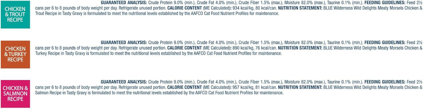 Blue Buffalo Wilderness Wild Delights High Protein Grain Free, Natural Adult Meaty Morsels Wet Cat Food, Ⲥhicken & Turkey, 𝙲hicken & Trout, 𝐂hicken & Salmon 3-oz cans (12 count - 4 of Each Flavor)
