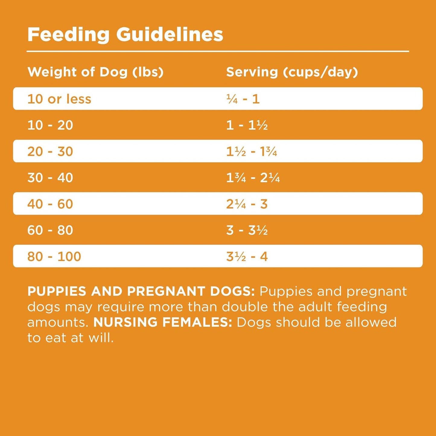 BIXBI Rawbble Dry Dog Food, Chicken, 4 lbs - USA Made with Fresh Meat - No Meat Meal & No Corn, Soy or Wheat - Freeze Dried Raw Coated Dog Food - Minimally Processed for Superior Digestibility