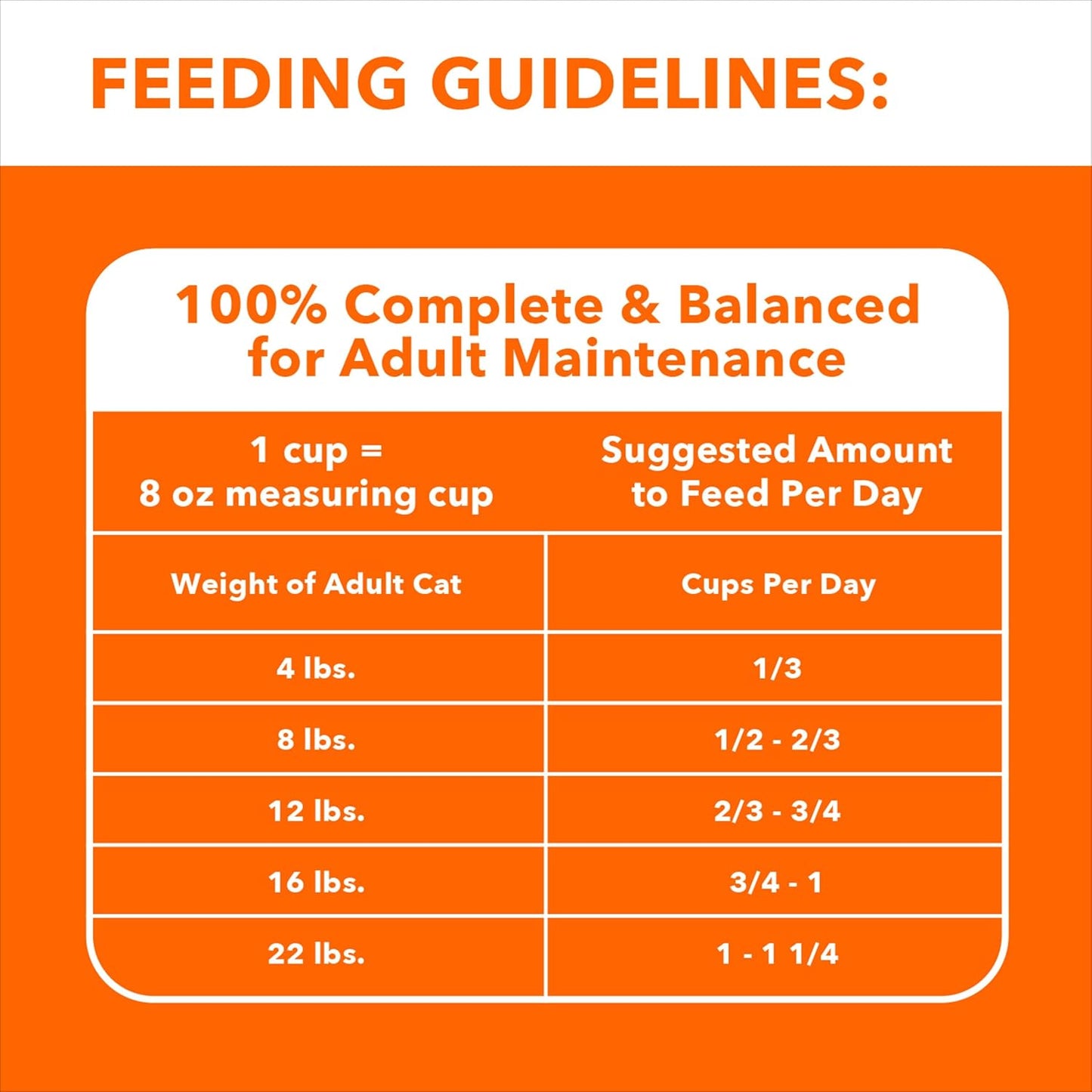 IAMS Proactive Health Adult Healthy Dry Cat Food with Chicken, 16 lb. Bag