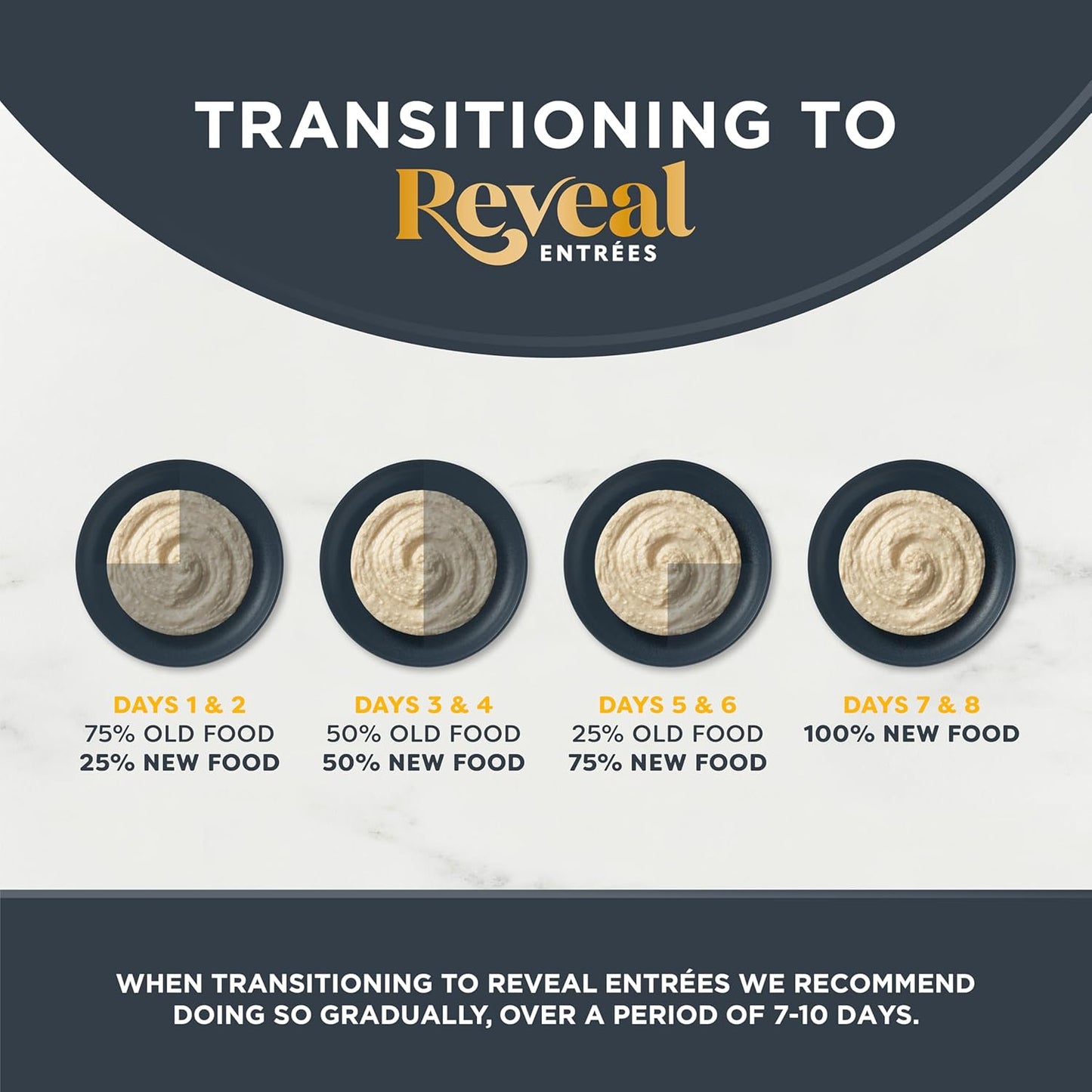 Reveal Entrées Natural Wet Cat Food Paté, Grain-Free with Added Vitamins & Minerals, Carrageenan-Free Tuna Fillet with Mackerel Paté Recipe (24 x 2.47 oz Cans)