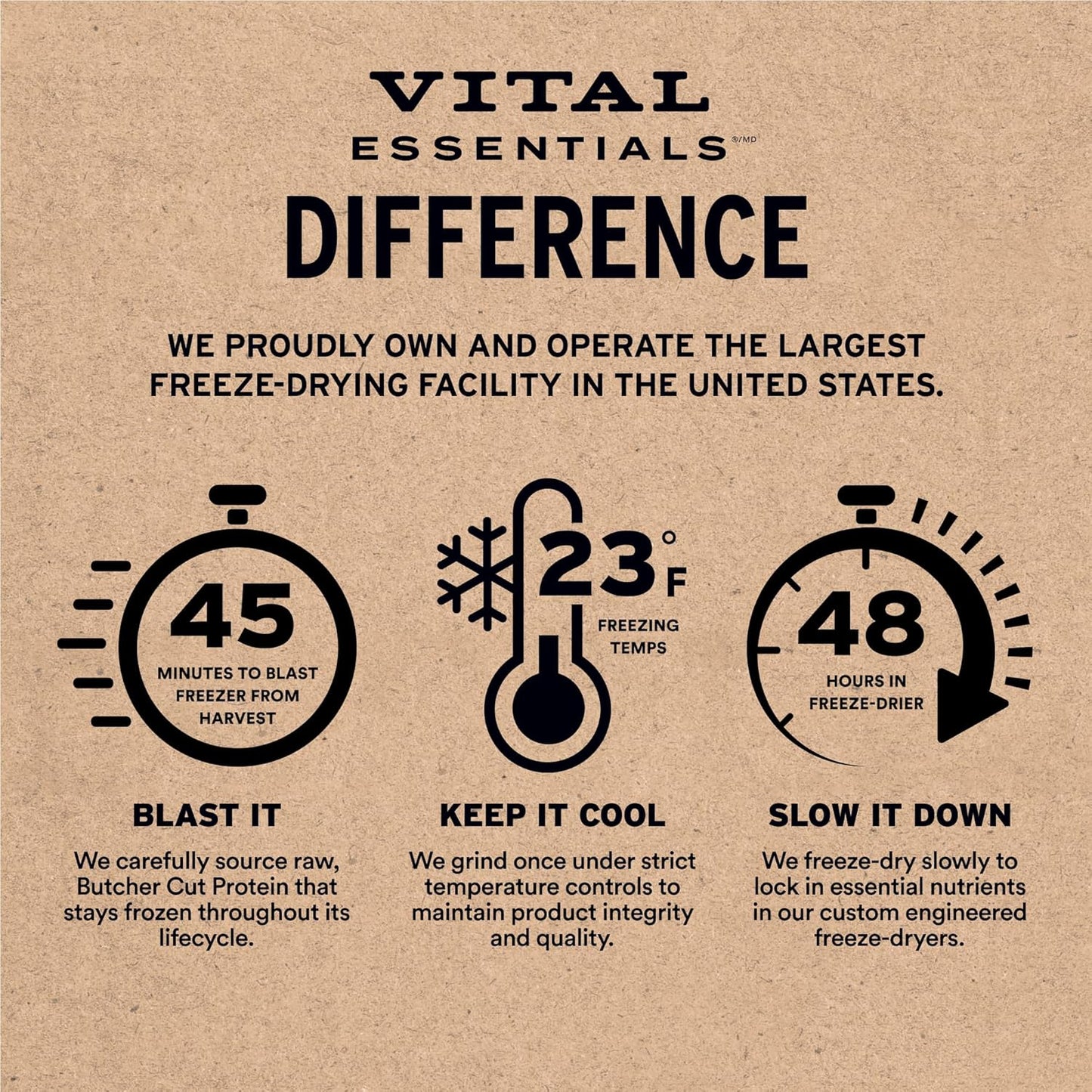 Vital Essentials Freeze-Dried Raw Chicken Meal or Mixer Dog Food Crunchy Mini Nibs, 5.5 oz