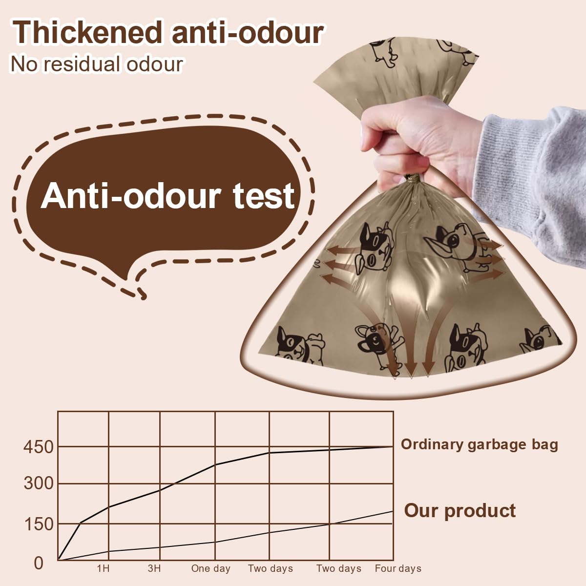 Coffee Dog Poo Bags Coffee scent - 120 Large Biodegradable Poop Bags, Extra Thicken Strong Corn Starch Blended Compostable Leak Proof Poop Waste Bag for Dogs