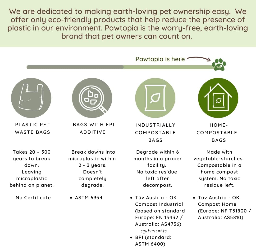 Pawtria Certified Home Compostable Dog Poop Bags (480), Value pack, Biodegradable Poop Bags, Cat Litter, Vegetable Starches, Eco-friendly Dog Waste Bags, Leak proof, Easy to Open, Give Back