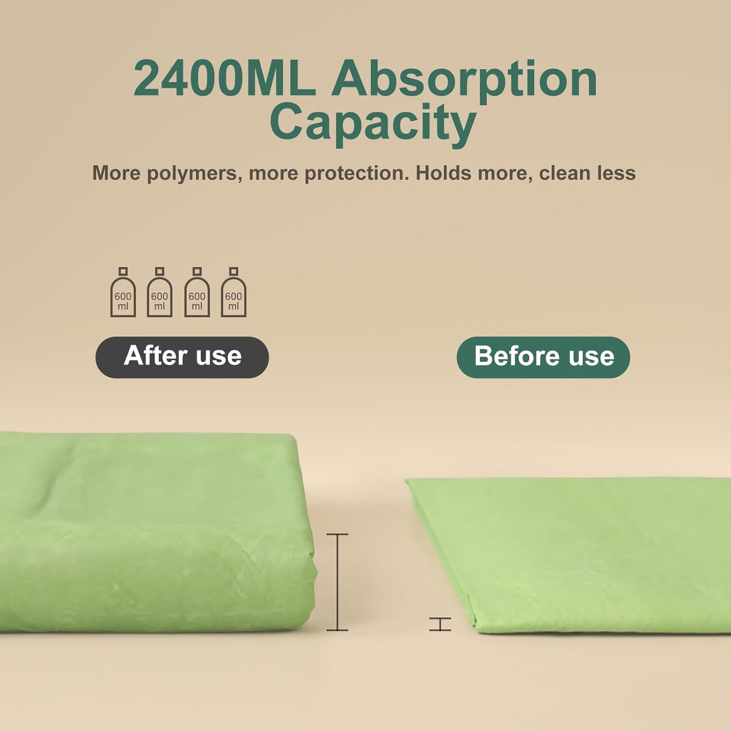 Dog Pee Pads 50Counts, 24"X36" Disposable Pee Pads for Dogs with 4 Sticky Corners, Leak-Proof 6Layers Thicken Puppy Pee Pads Extra Large, Non-Slip Puppy Training Pads for Crate/Cage/Carrier