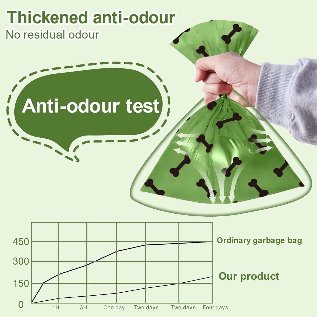 Green Dog Poo Bags Lavender scent - 270 Large Biodegradable Poop Bags, Extra Thicken Strong Corn Starch Blended Compostable Leak Proof Poop Waste Bag for Dogs