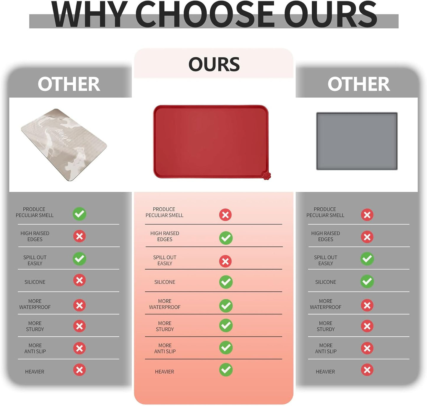 Waterproof Pet Feeding Mat with High Raised Edges, Heavier and Thicker Placemats for Cat Dog Water Bowl with BPA Free, Dogs Cats Food Mats for Messy Drinkers to Prevent Spill and Protect Floors