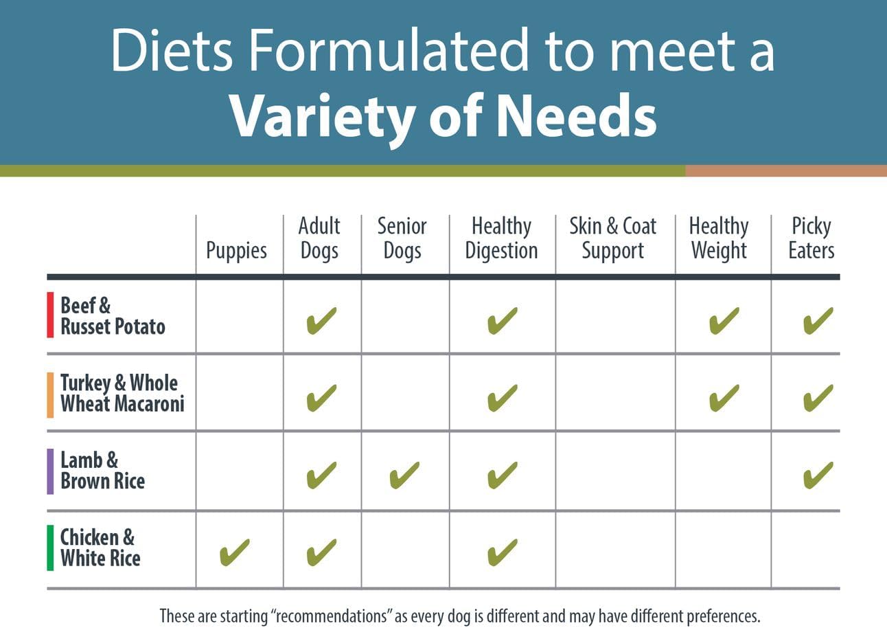 JustFoodForDogs Pantry Fresh Dog Food Variety Pack, Complete Meal or Topper, Beef, Chicken, Turkey, & Lamb Human Grade Recipe - 12.5 oz (Pack of 8)