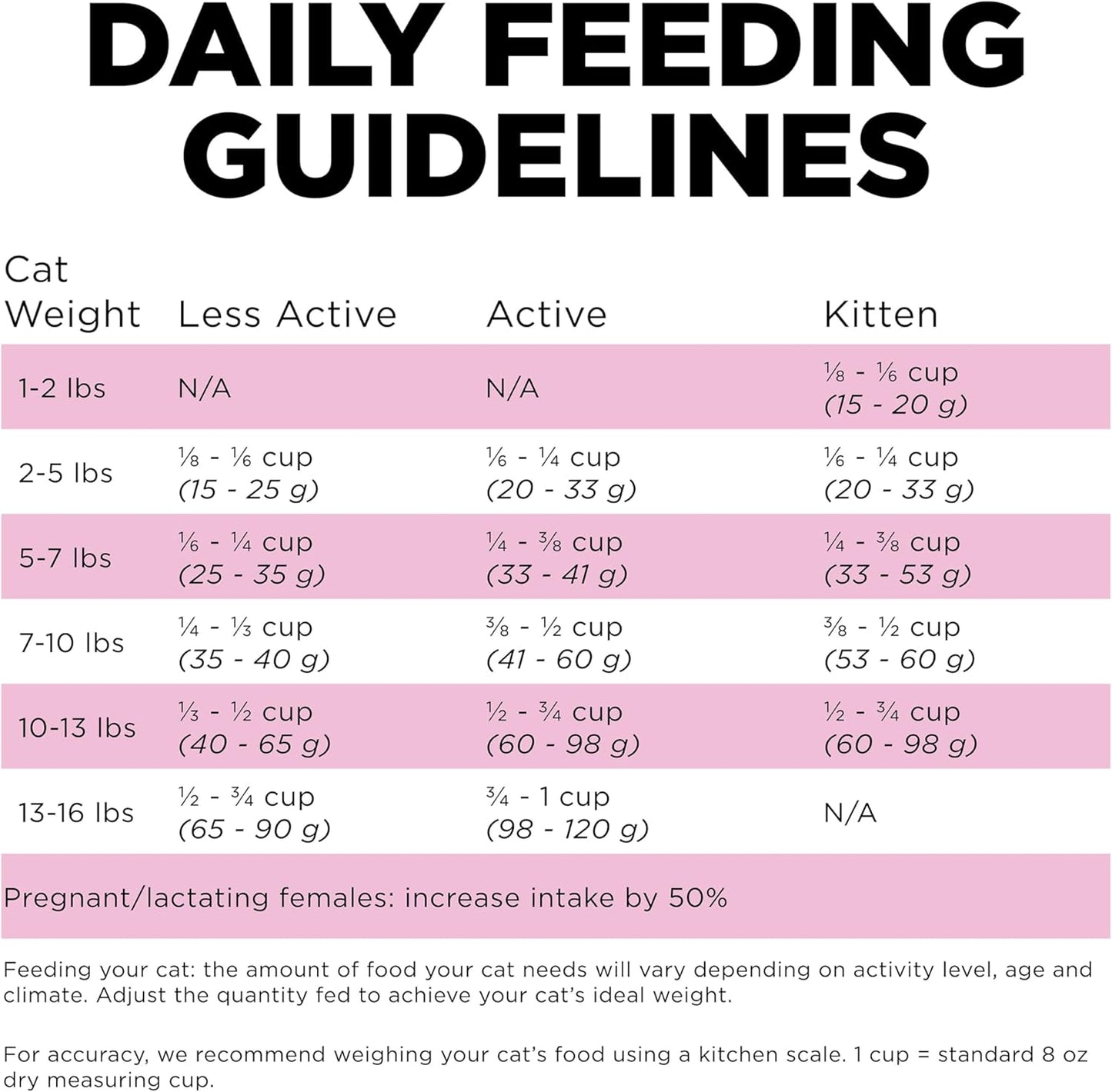 Go! Solutions Skin + Coat Care, Dry Cat Food, Chicken Recipe with Grains, 8 lb Bag