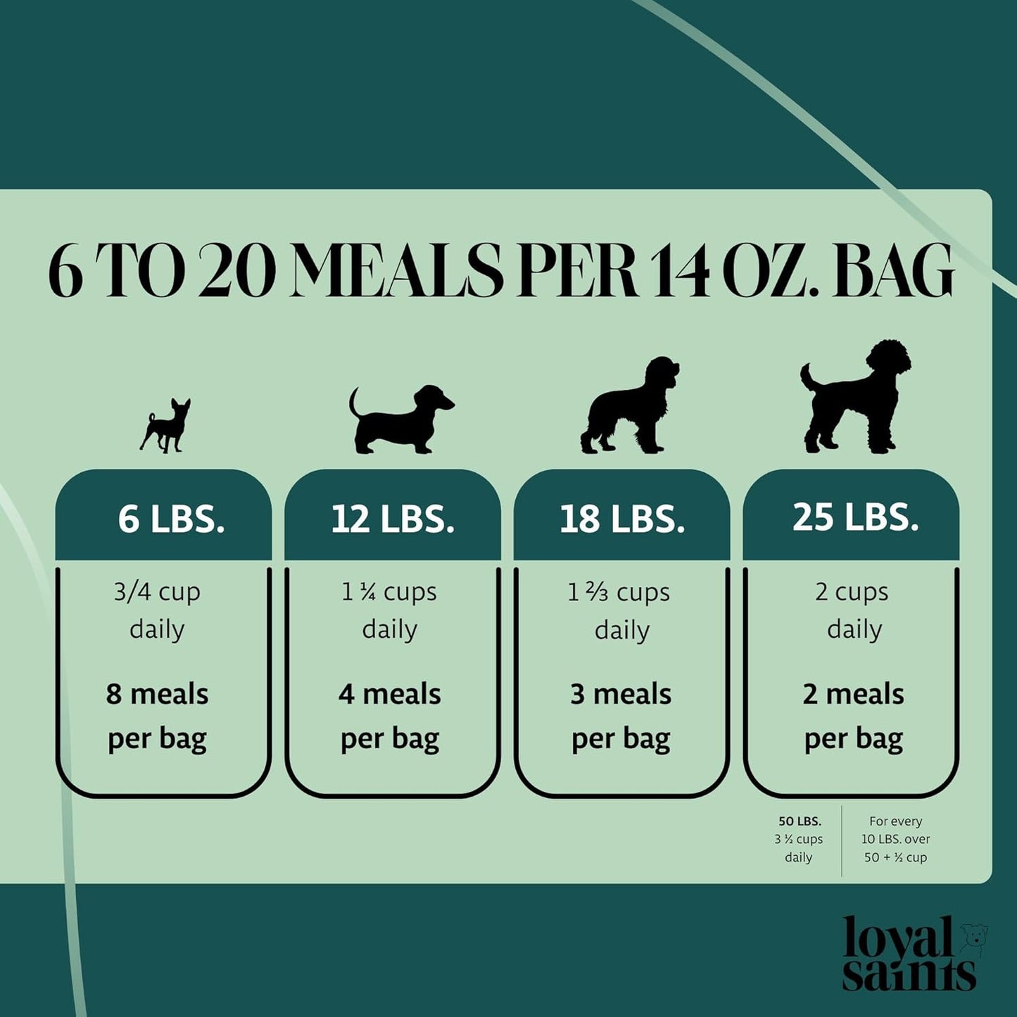 Freeze Dried Raw Dog Food - Premium Beef Flavor with High Protein and Grain Free Dog Food for Small or Large Breeds and Picky Eaters - Versatile as Meal Topper, Snack, and Treats, 5 Oz