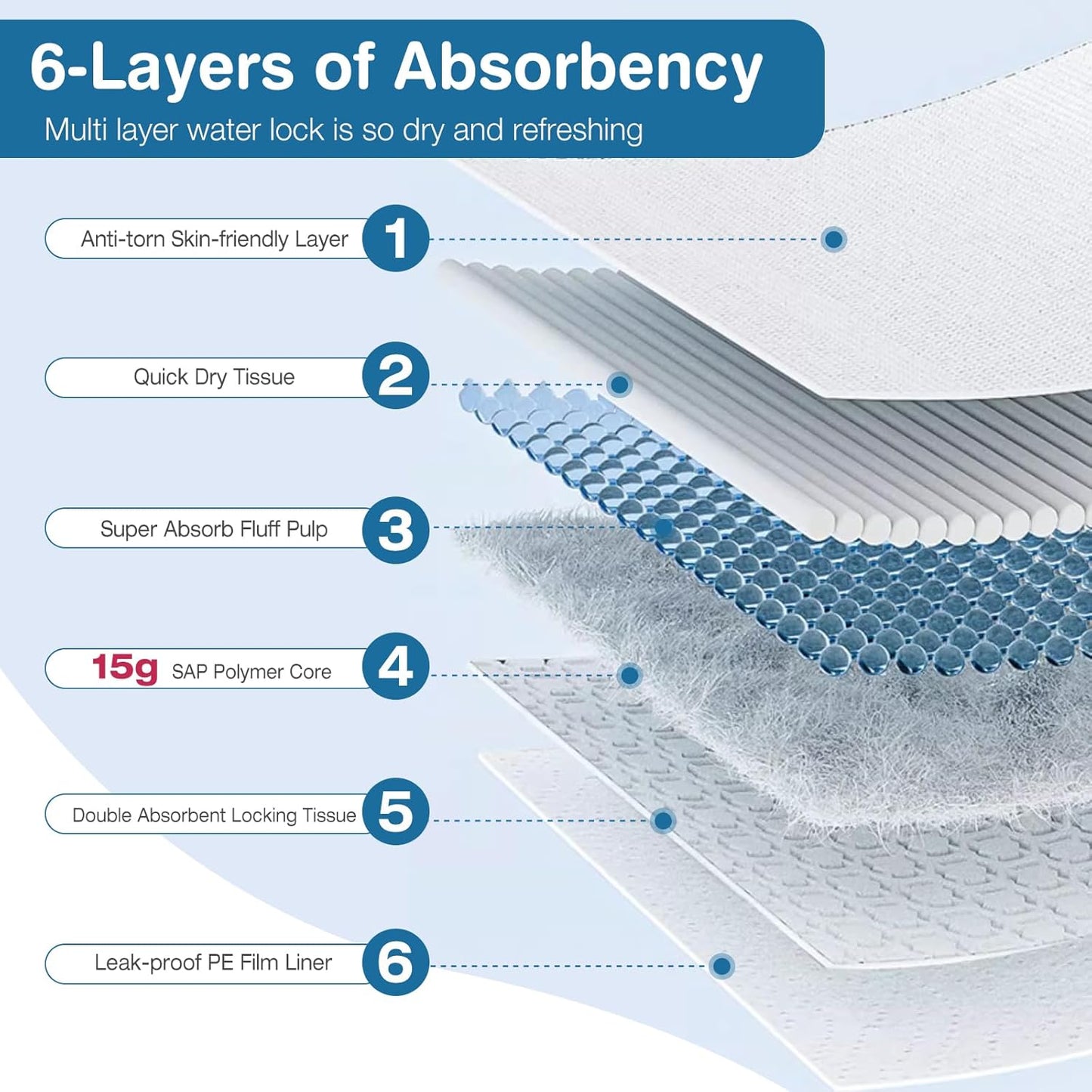 Dog Pee Pads Extra Large-40 Count- 31.5 x 35.4 Inch - Puppy Pads, Super Absorbent, Leak-Proof Potty Training Pads for Doggy, XXL Unscented Training Pads, Quick Dry Pet Pads, Blue