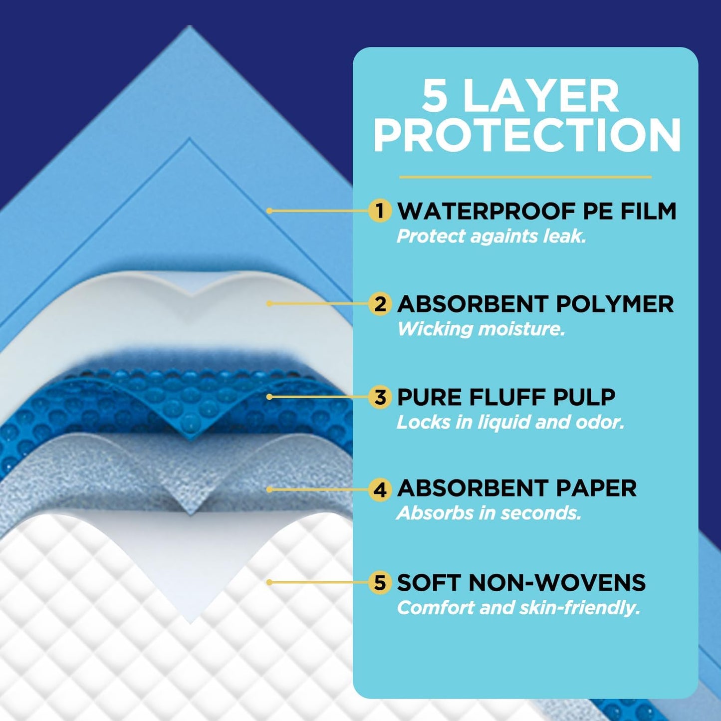 Incontinence Bed Pads Disposable Underpads for Adults, Children and Pets,Absorbency Disposable Bed Pads for Incontinence (36Lx23W,30Pads)