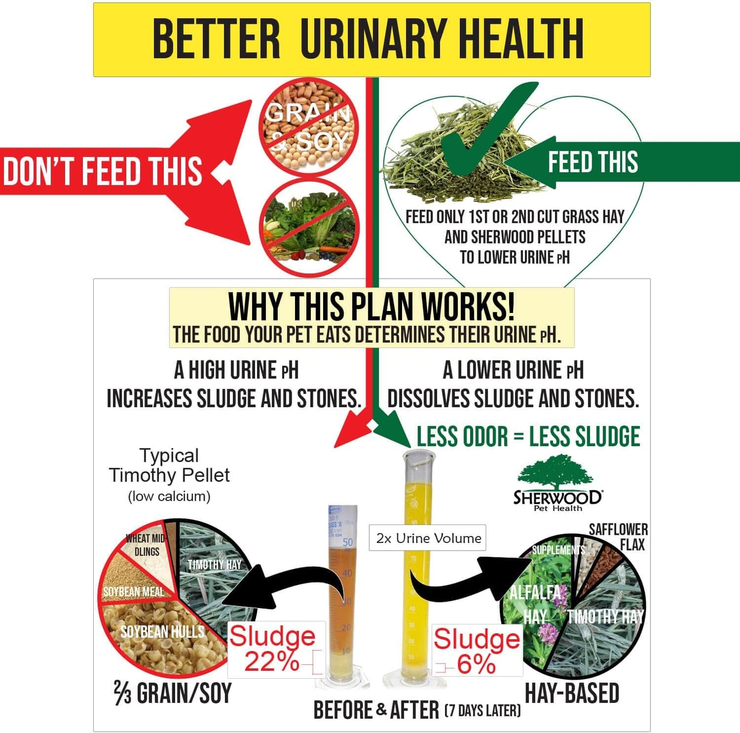 Sherwood Baby Rabbit Food. Hay-Based Pellet. No Wheat, Corn, or Soy for Better Digestion. 20 lbs
