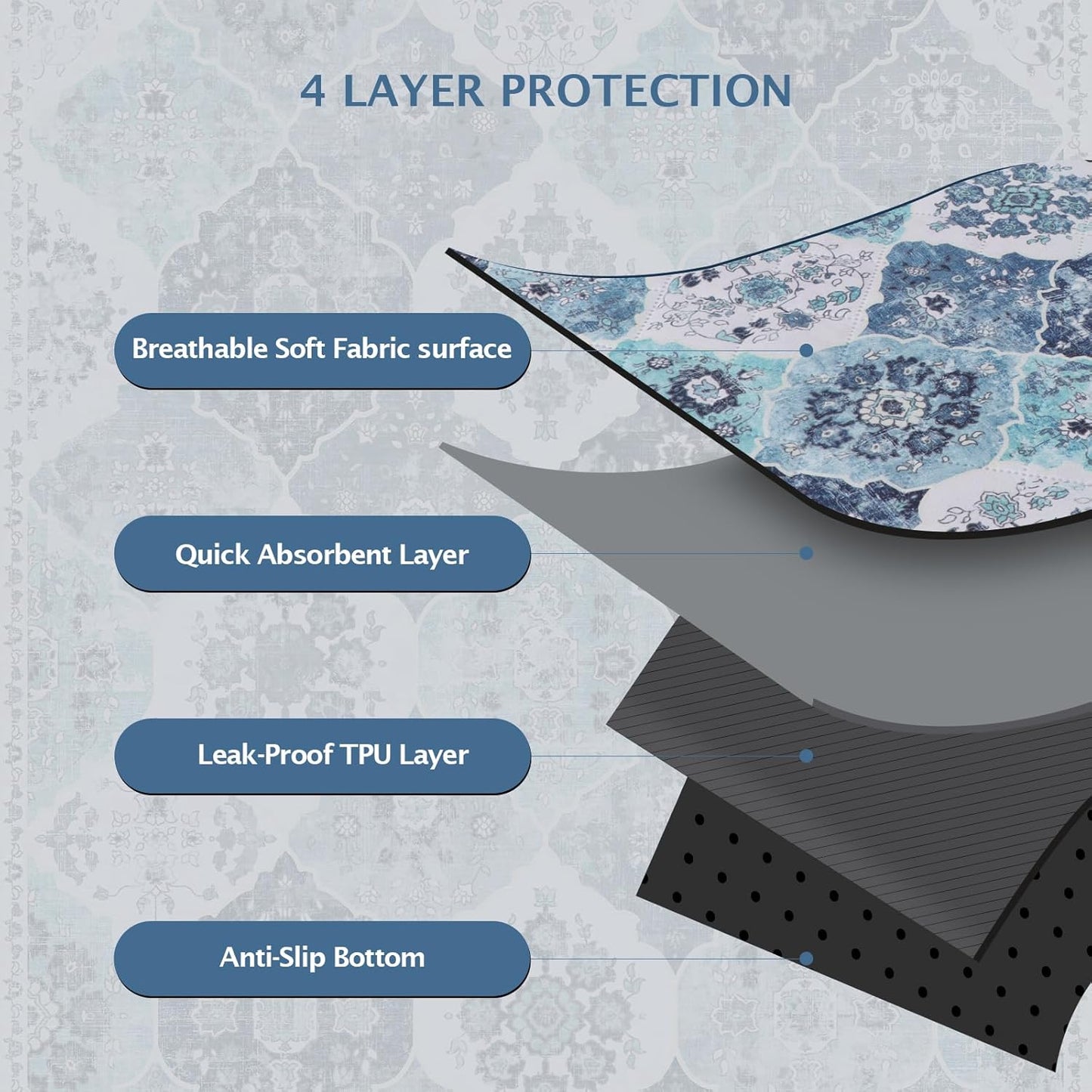 IEUUMLER Washable Pee Pads for Dogs, 2 Pack Reusable Non-Slip Grip, Super Absorbent Waterproof Puppy Pads for Potty Training, Playpen, Crate, Whelping Box EU011 (Blue, 36" x 41")