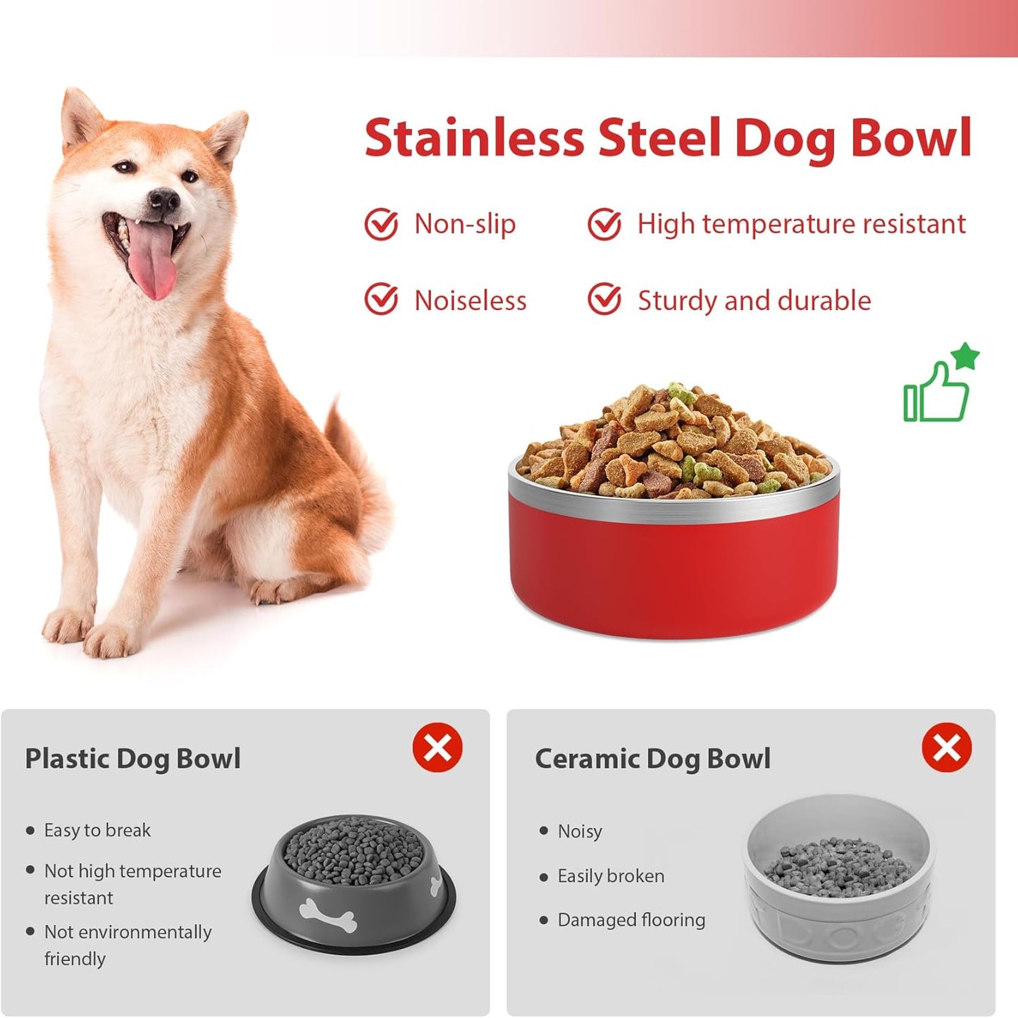Stainless Steel Dog Bowls for Large Dogs - Metal Pet Dish, Water & Food, Insulated & Non-Slip, Easy to Clean, 64oz, Red