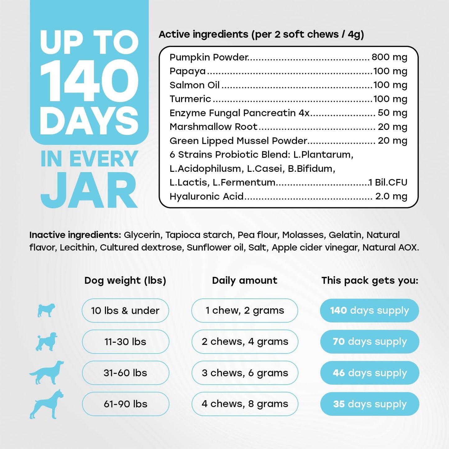 Probiotics for Dogs - PhD Endorsed Digestive Enzymes - Gut Health, Diarrhea & Bowel Support - Dog Treats with Turmeric, Omega-3 & Fiber - Immune Soft 140 Chews - Beef Flavor - Made in USA