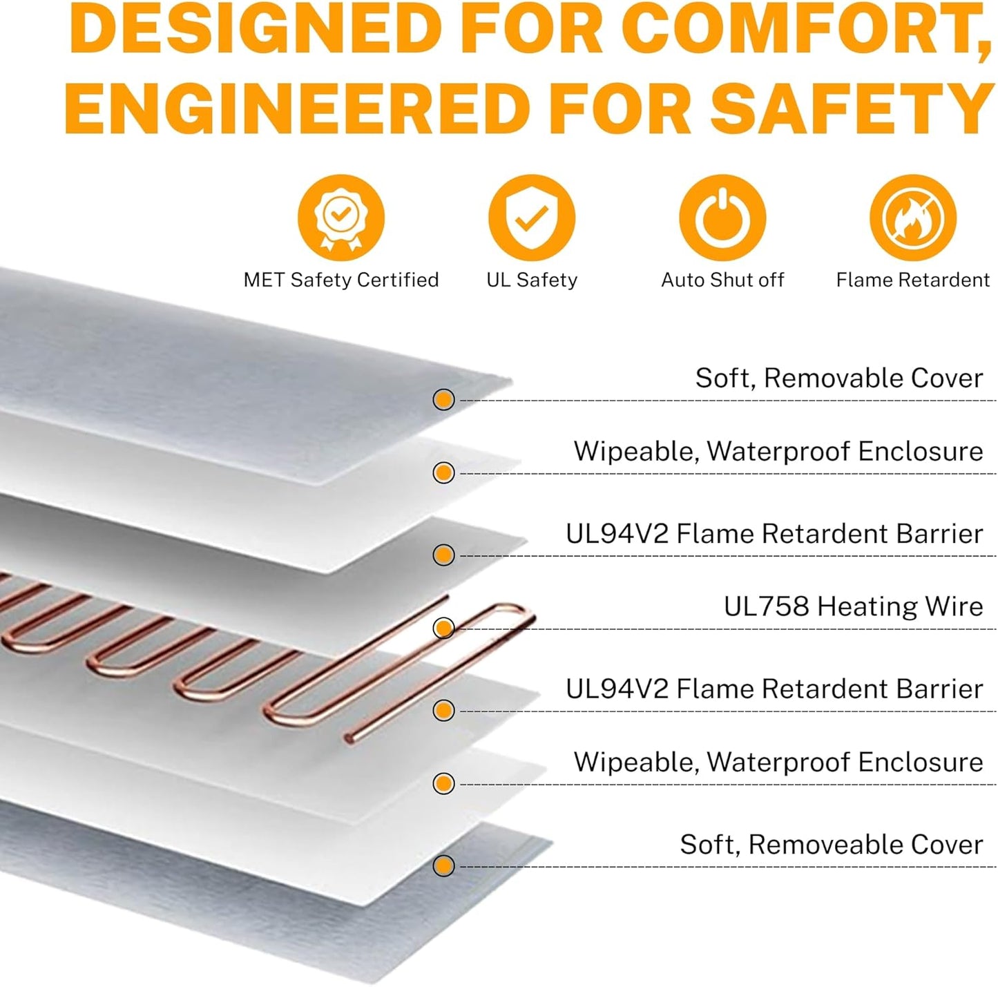 Dog Cat Heating Pad, 6 Adjustable Temperature Dog Cat Heating Pad with Timer, Waterproof Heated Dog Bed with Chew Resistant Cord, Indoor Electric Pet Heated Mat, 28x20in, Green