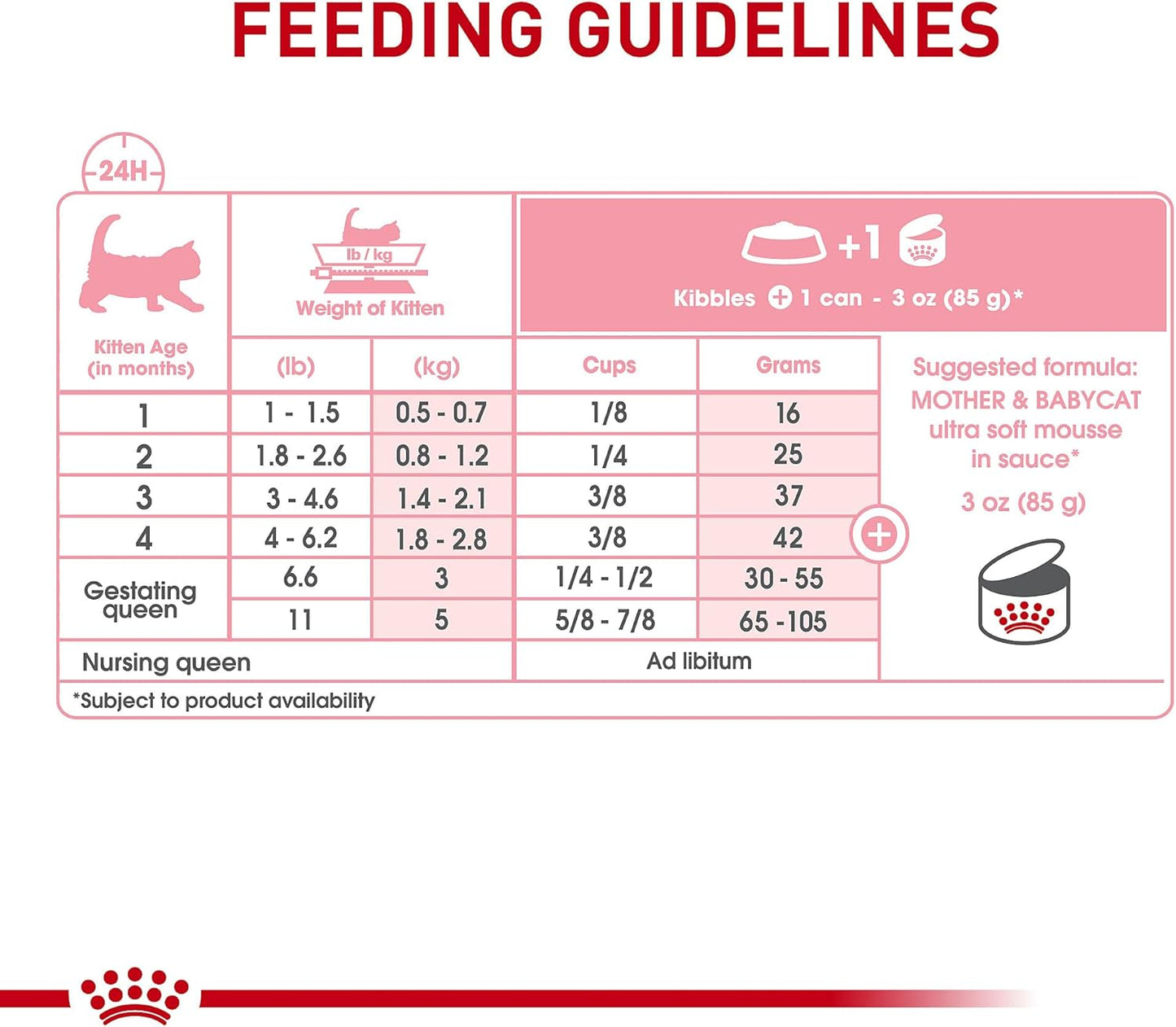 Royal Canin Feline Health Nutrition Mother & Babycat Ultra Soft Mousse in Sauce Canned Cat Food, 3 oz can (12-count)