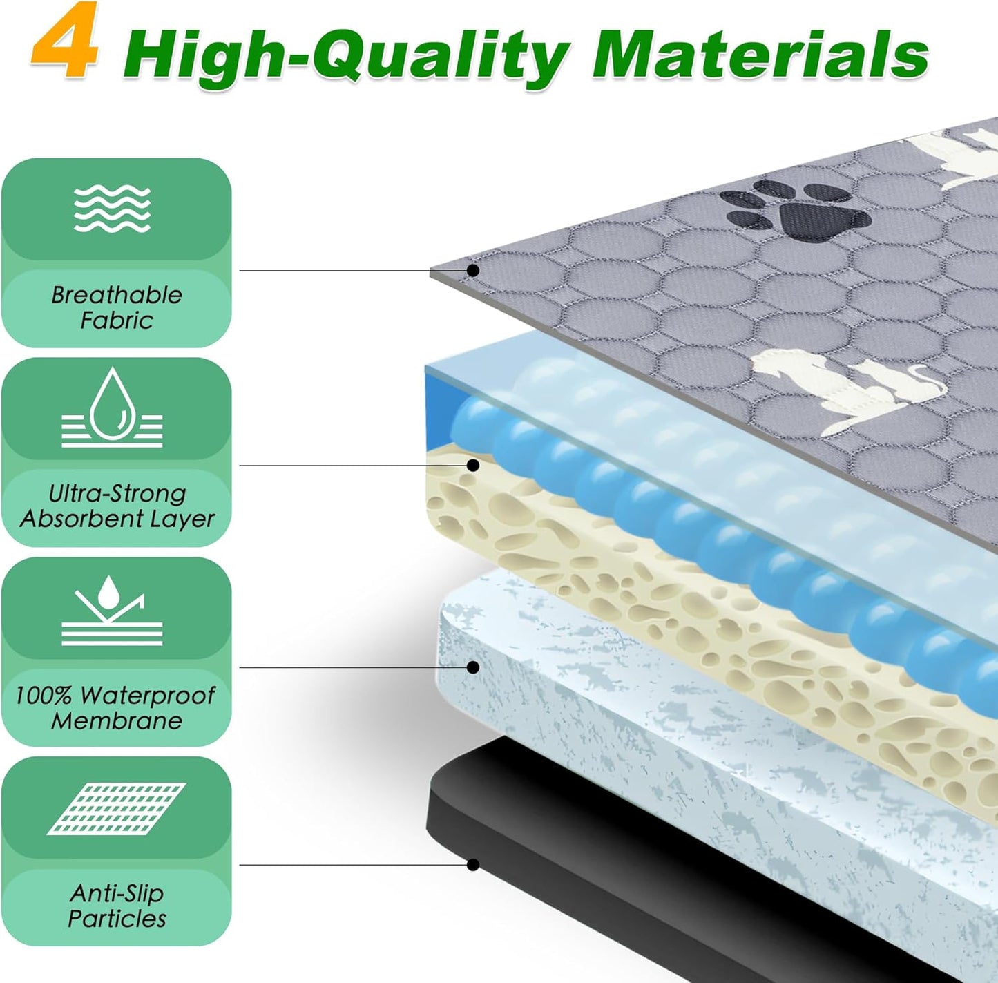 Washable Pee Pads, Puppy Pee Pad for Dogs, 2 Pack Absorbent Reusable Training Dog Pads Pet Puppy Pads, Non-Slip Potty Pads for Whelping, Playpen, Crate, Bed, Grey 24"x48"