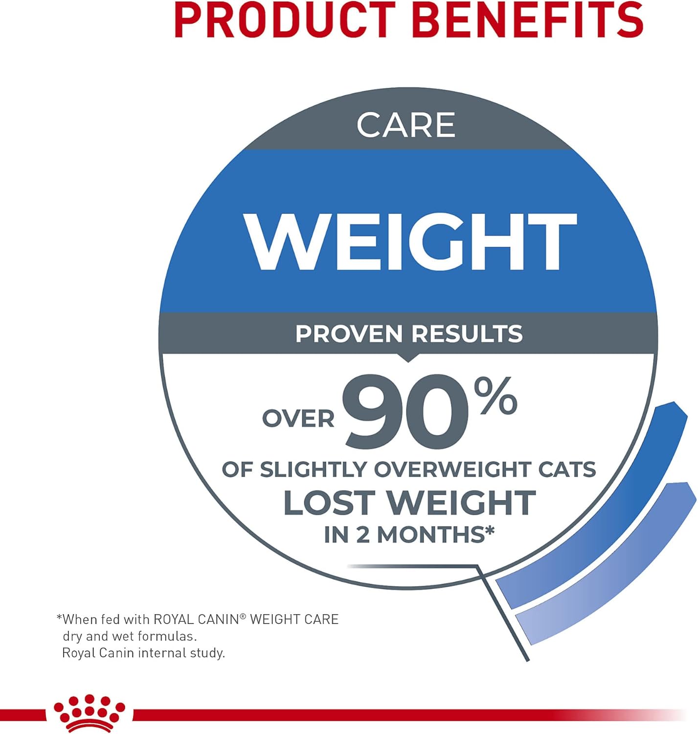 Royal Canin Feline Weight Care Loaf in Sauce Canned Adult Wet Cat Food, 3 oz cans 24-count