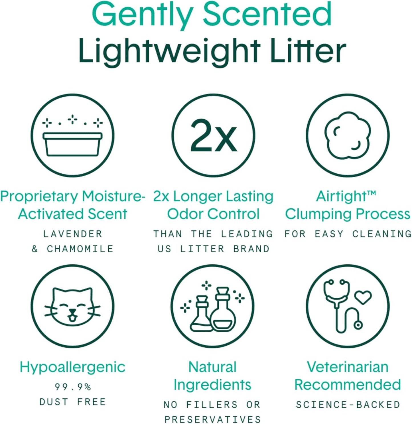 Boxie Gently Scented Cat Litter, Lightweight 30-Day Odor Control, Clumping, 6.5lb