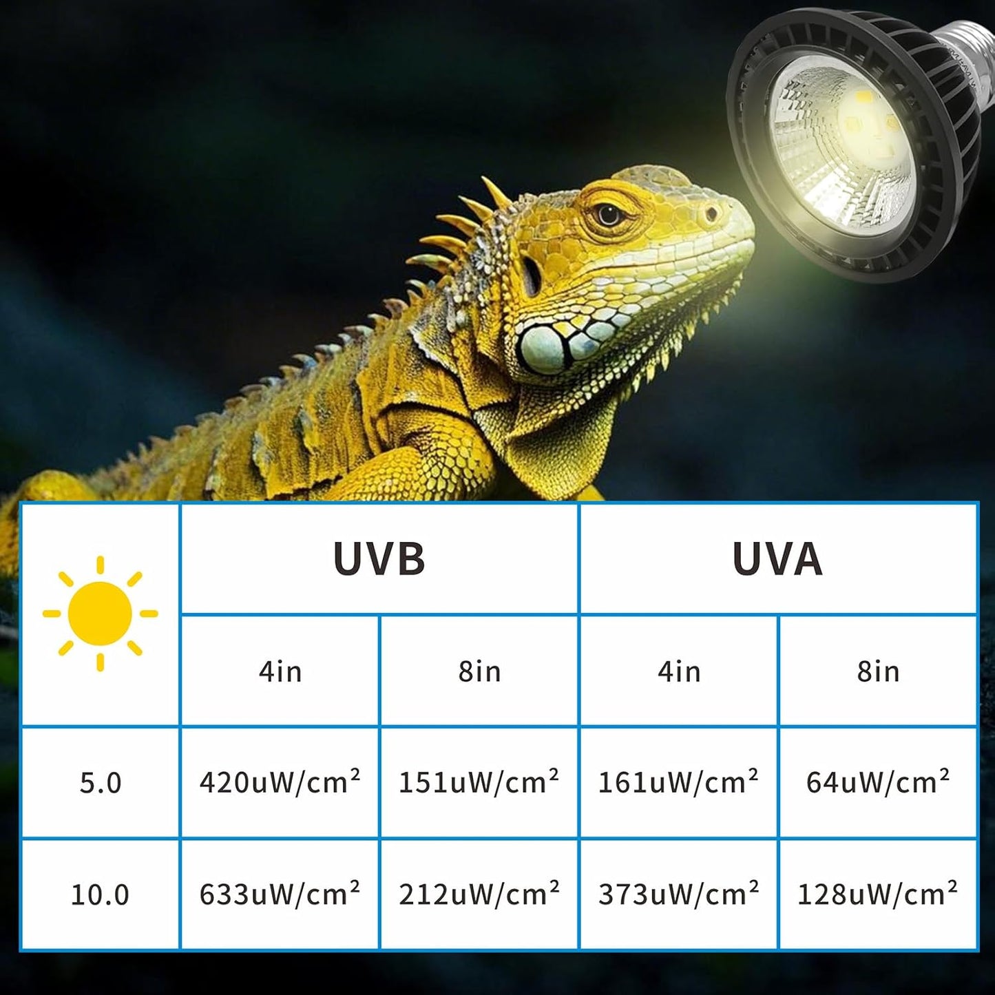 UVB Light Bulb for Reptiles, LED 3W 10.0 UVA UVB Heat Lamp Bulbs Ideal for Rainforest Reptiles, Bearded Dragons Lizard Turtle Tortoise Iguanas Chameleons Snake (1 Pack)