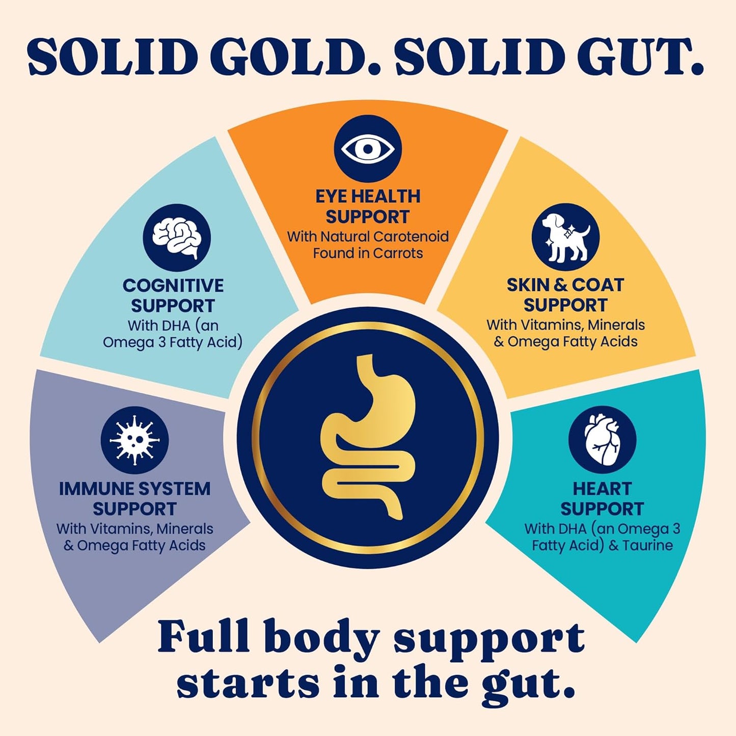 Solid Gold High Protein Dry Cat Food - Grain Free & Gluten Free Alaskan Pollock Cat Dry Food w/Probiotics for Gut Health & Digestion - High Fiber & Omega 3 - Low Carb Superfood Kibble - All Ages-12LB