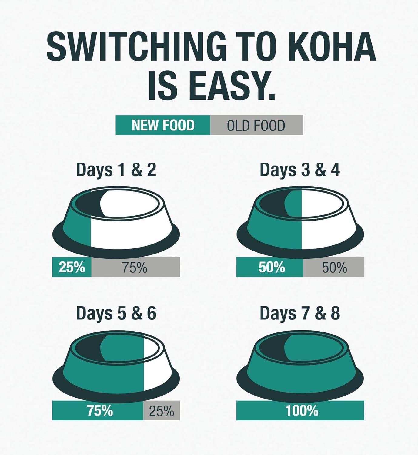 KOHA Poké Bowl Tuna & Pumpkin Entree in Gravy for Cats, 12-Pack of 3oz Pouches