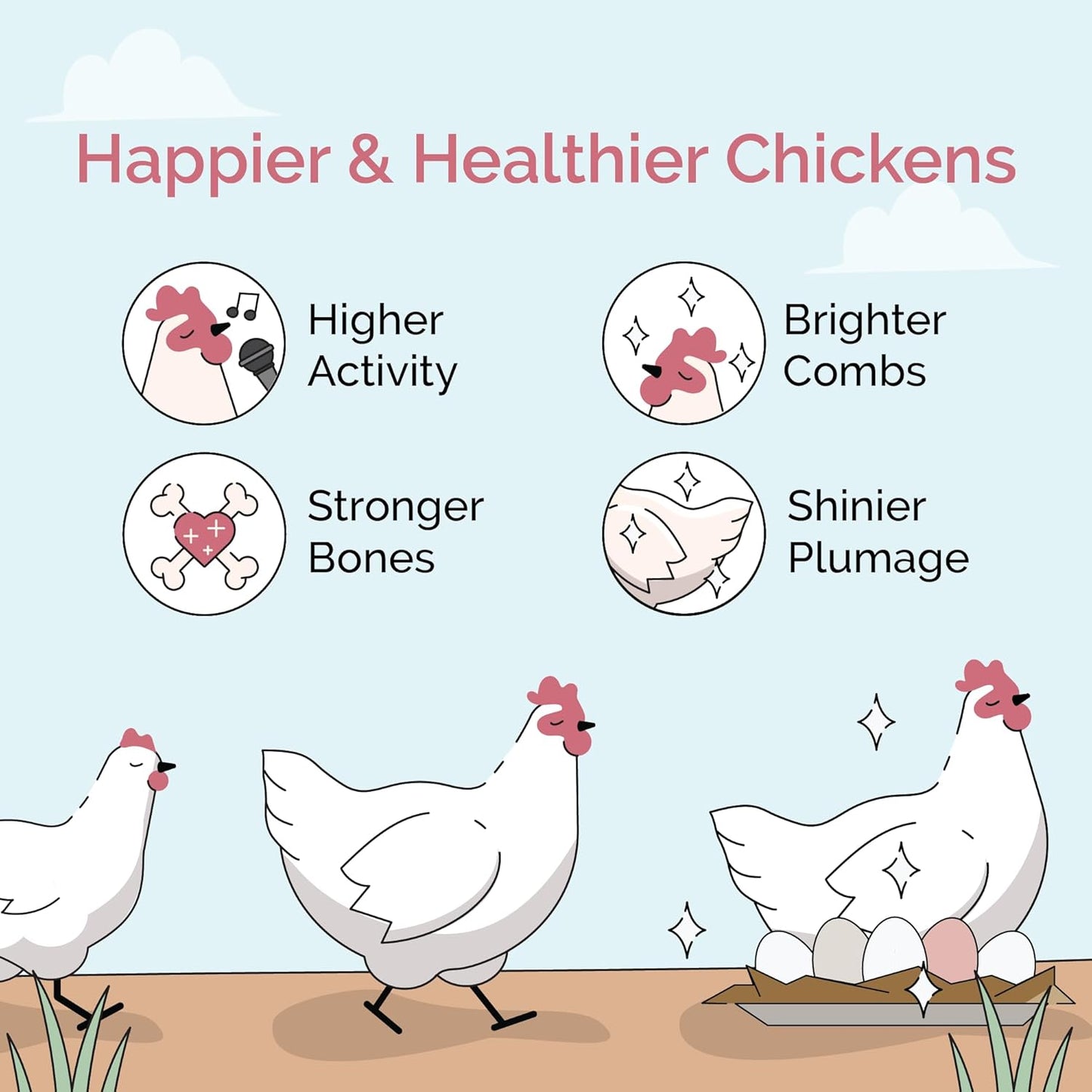 Chick Grit for Baby Chicks - Chickens Age 0-8 Weeks, 100% Natural Mineral Chick Grit Quartzite, Poultry Grit Digestive Aid, USA Mined, 4 lbs