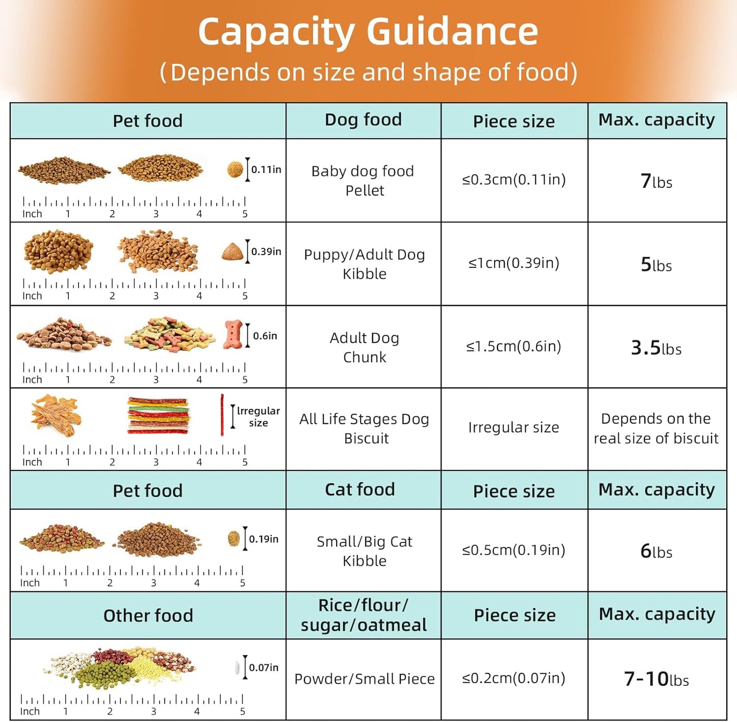 5-7Lbs Airtight Cat Dog Food Storage Container Portable with Upgraded Large Spout and Cup, Plastic Pet Dispenser for Small Animal Kibble, Bird Seed, Oatmeal, Rice, Flour, Brown Sugart-Sky Blue