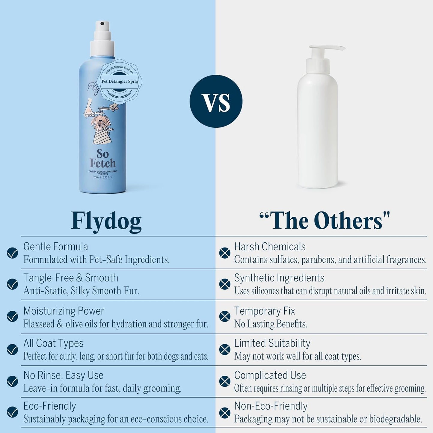 FlyDog Detangler Combo for Dogs & Cats – Leave-in Hair Detangler Spray for Tangle-Free Grooming & Tailored Comb for Dematting & Deshedding | Coat Conditioner | Deodorizing & Long-Lasting Freshness