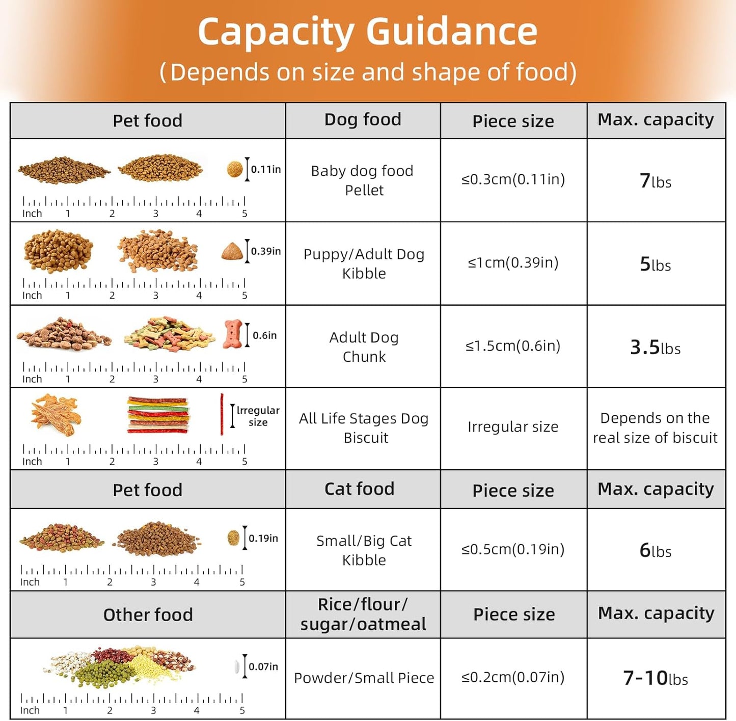 Large Spout Pet Food Storage Container, 5-7LBS/6Qt/5L Meter Dispenser with Handle, Measuring Cup, Double Sealing Tape and 4 Safety Snaps to Seal Dog Food and Cat Food-Gray Blue