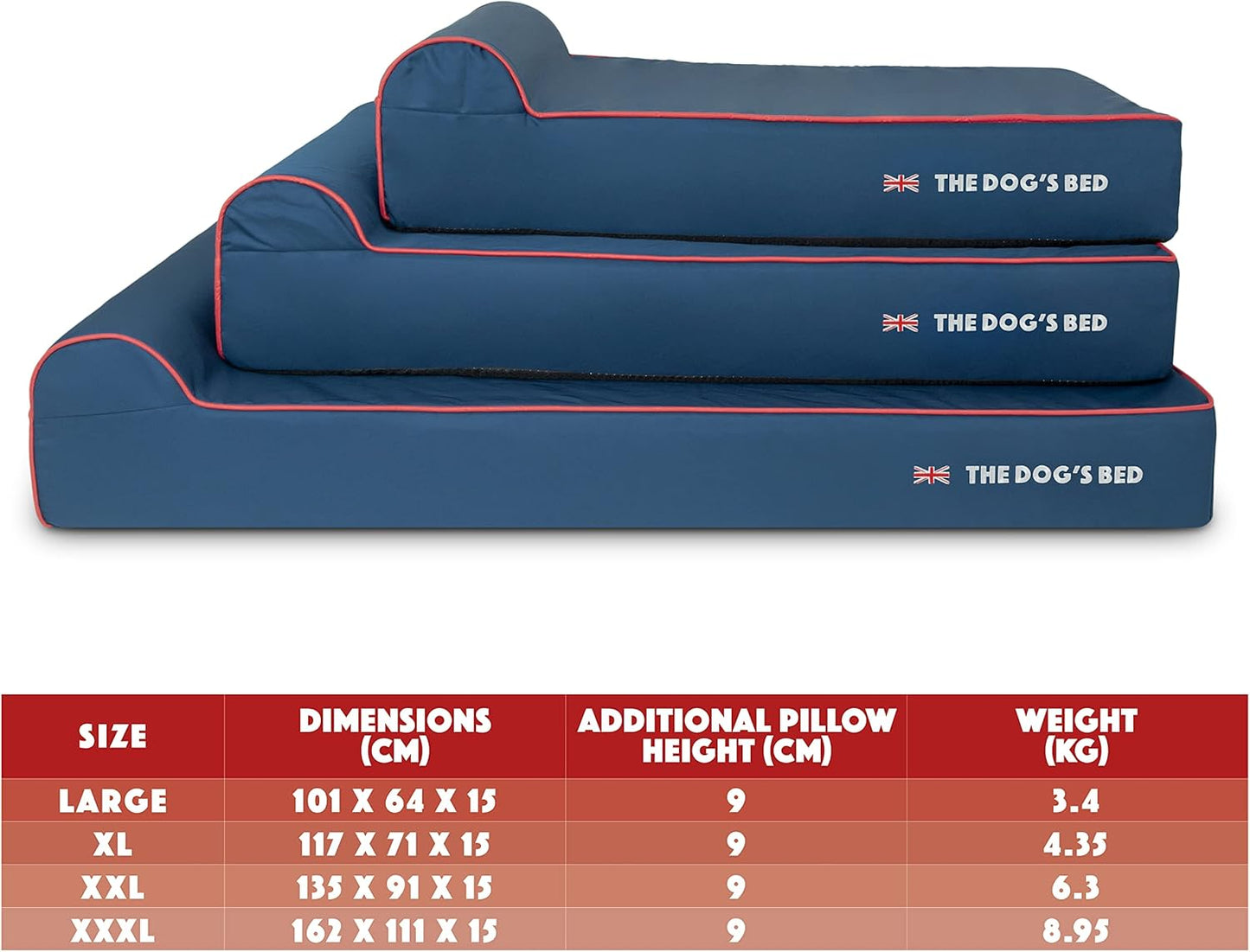 The Dog’s Bed Orthopedic Headrest Dog Bed Large Blue Oxford with Red Trim UK Flag Dog Bed 40x25, Memory Foam, Hip & Elbow Dysplasia, Post Surgery Veterinary Approved, Waterproof Washable Cover