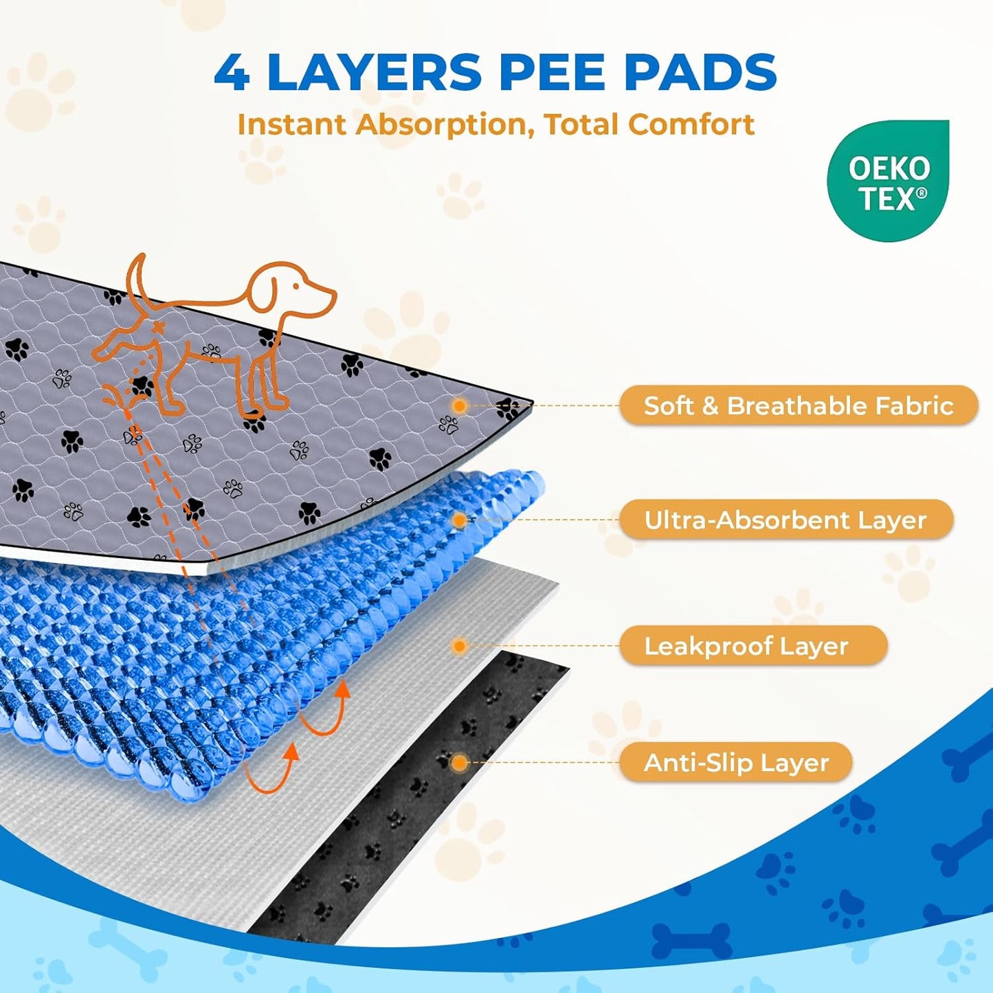 Fostanfly Non-Slip Washable Pee Pads for Dogs, 2 Pack 48''x60'' Extra Large Ultra-Absorbent and Leak-Proof Reusable Potty Training Pads for Dogs, Puppy and Cats of Add 8 Lanyards