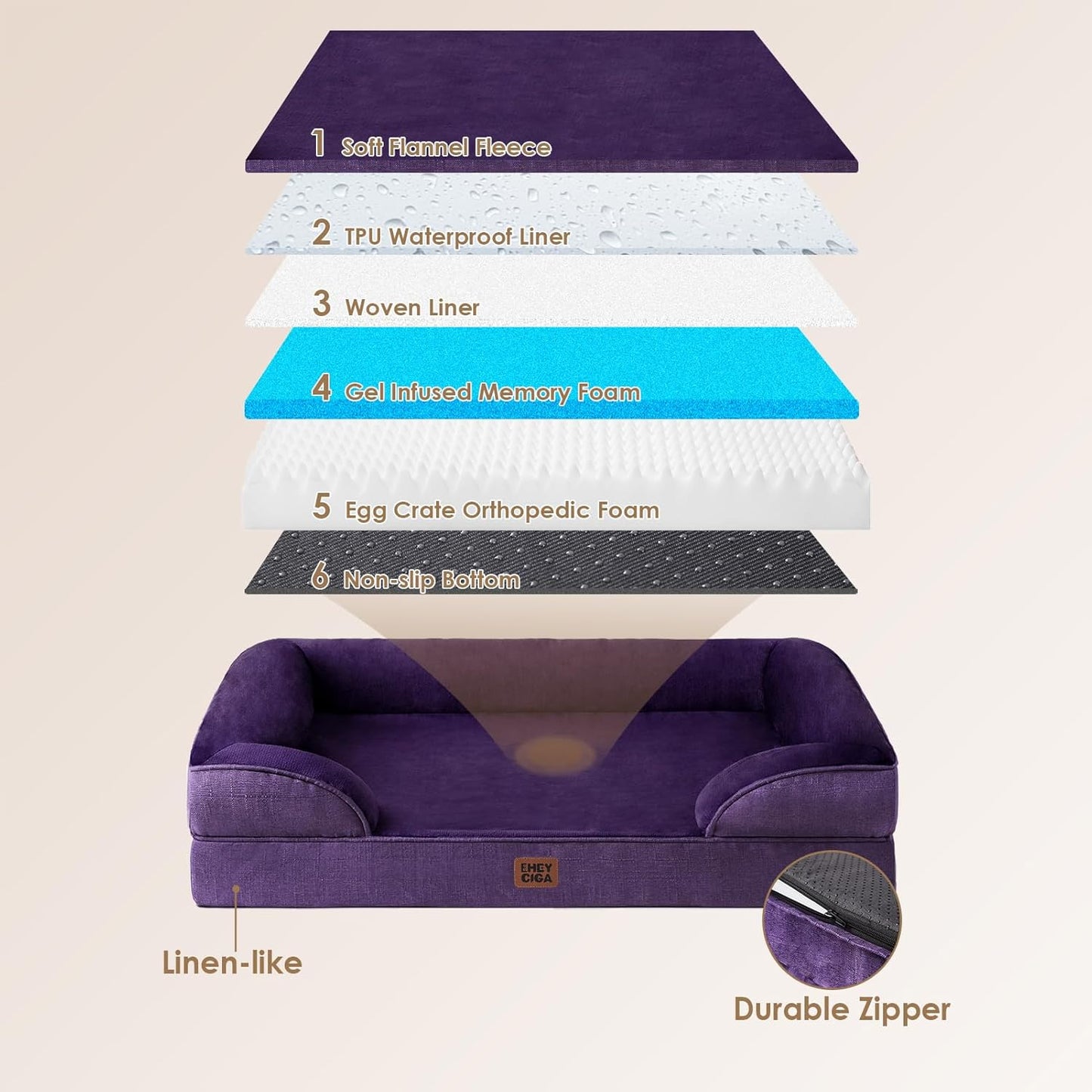 EHEYCIGA Orthopedic Dog Bed for Medium Dogs, Waterproof Memory Foam Medium Dog Beds with Sides, Non-Slip Bottom and Egg-Crate Foam Pet Couch Bed with Washable Removable Cover, Purple