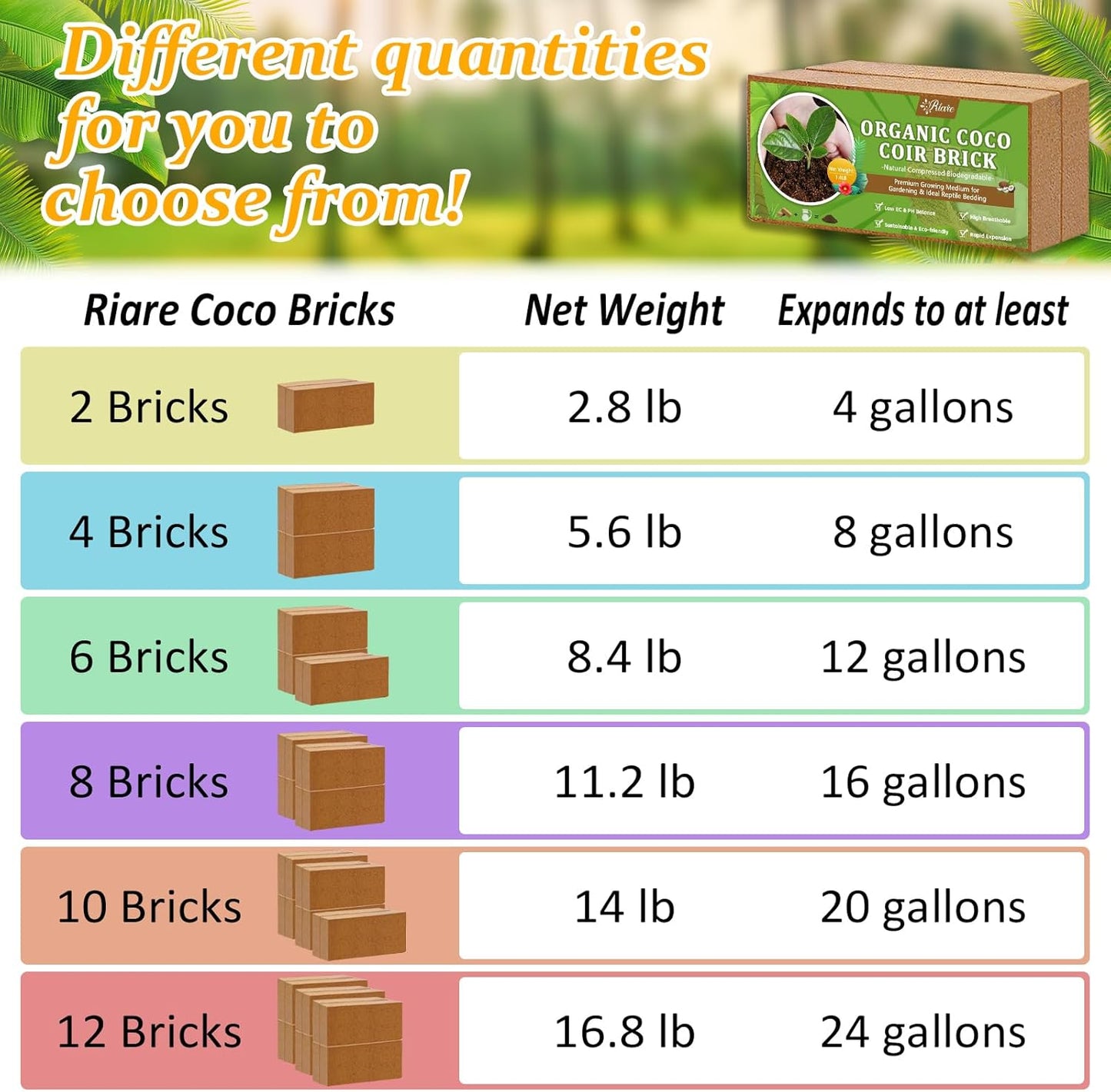 Riare 2pcs Organic Coco Coir Bricks Soil Blocks- 100% Natural Compressed Coco Peat Brick Coconut Fiber Substrate with Low EC& pH Balance, High Expansion Coco Coir Pith Coconut Husk for Garden