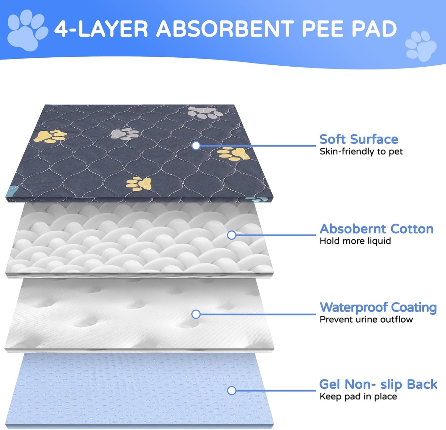 Aitmexcn Washable Puppy Dog Pee Pad, 2PCS 100% Waterproof Whelping Training Mat for Puppy/Senior Dog, Fast Drying Reusable Puppy Pads for Indoor, Outdoor and Car Travel- 48'' x 65''