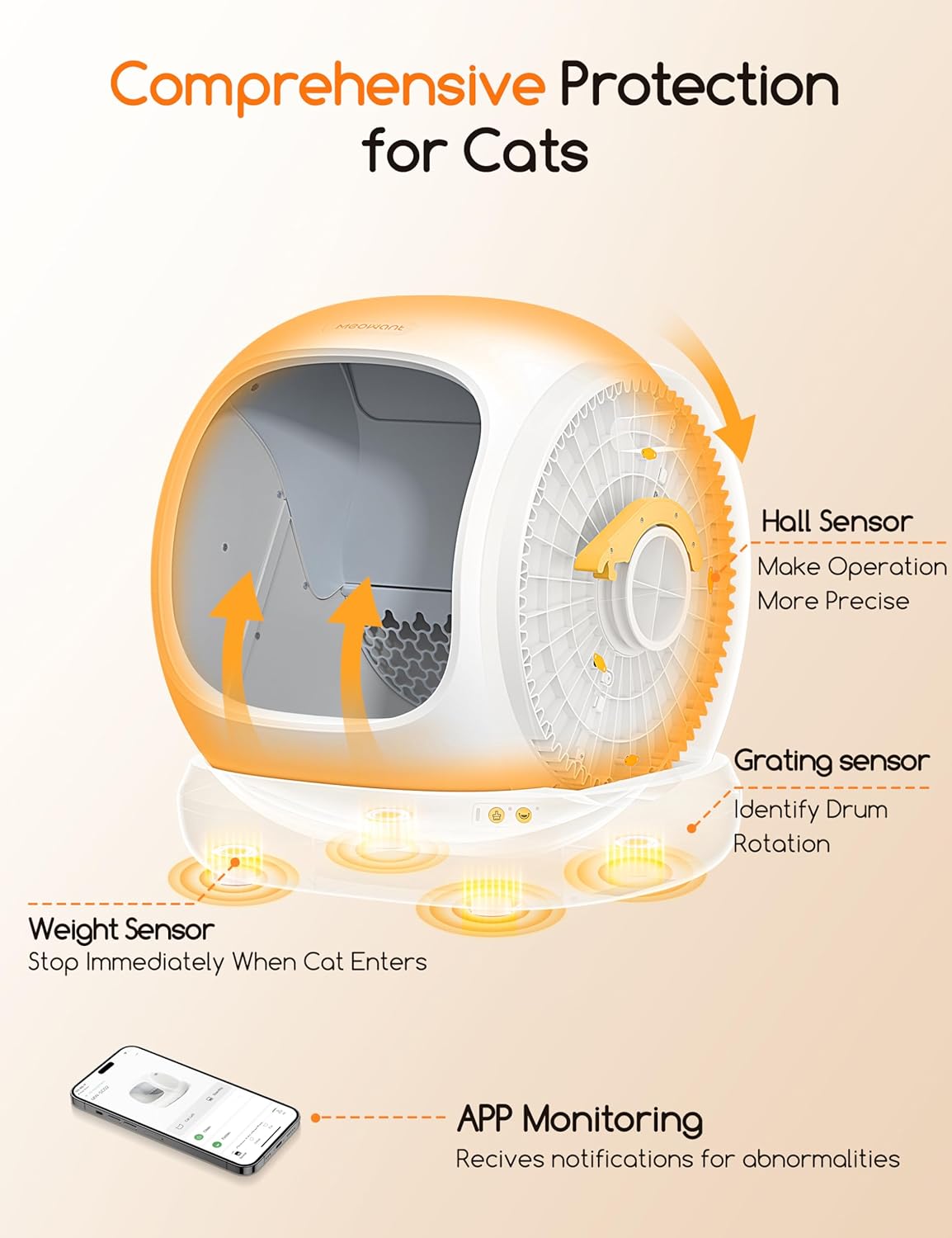 MeoWant Self Cleaning Cat Litter Box, Open-Top Automatic Cat Litter Box with Safety Protection, App Control, Odor-Free, 75L Large Space for Multiple Cats