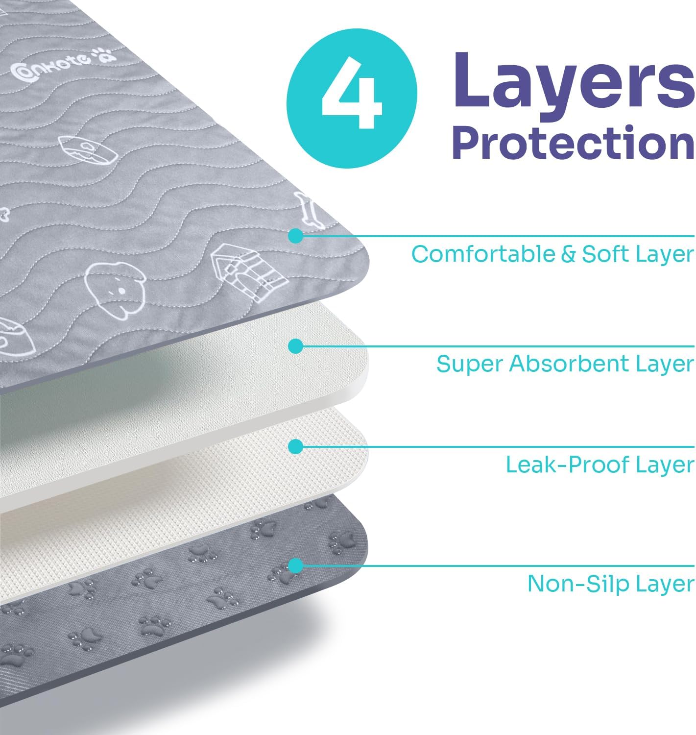 Washable Pee Pads for Dogs 2 Pack , 36"x41" Super Absorbent Reusable Puppy Pad Non-Slip Dog Playpen Mat Waterproof for Puppy Training, Potty, Playpen,Incontinence