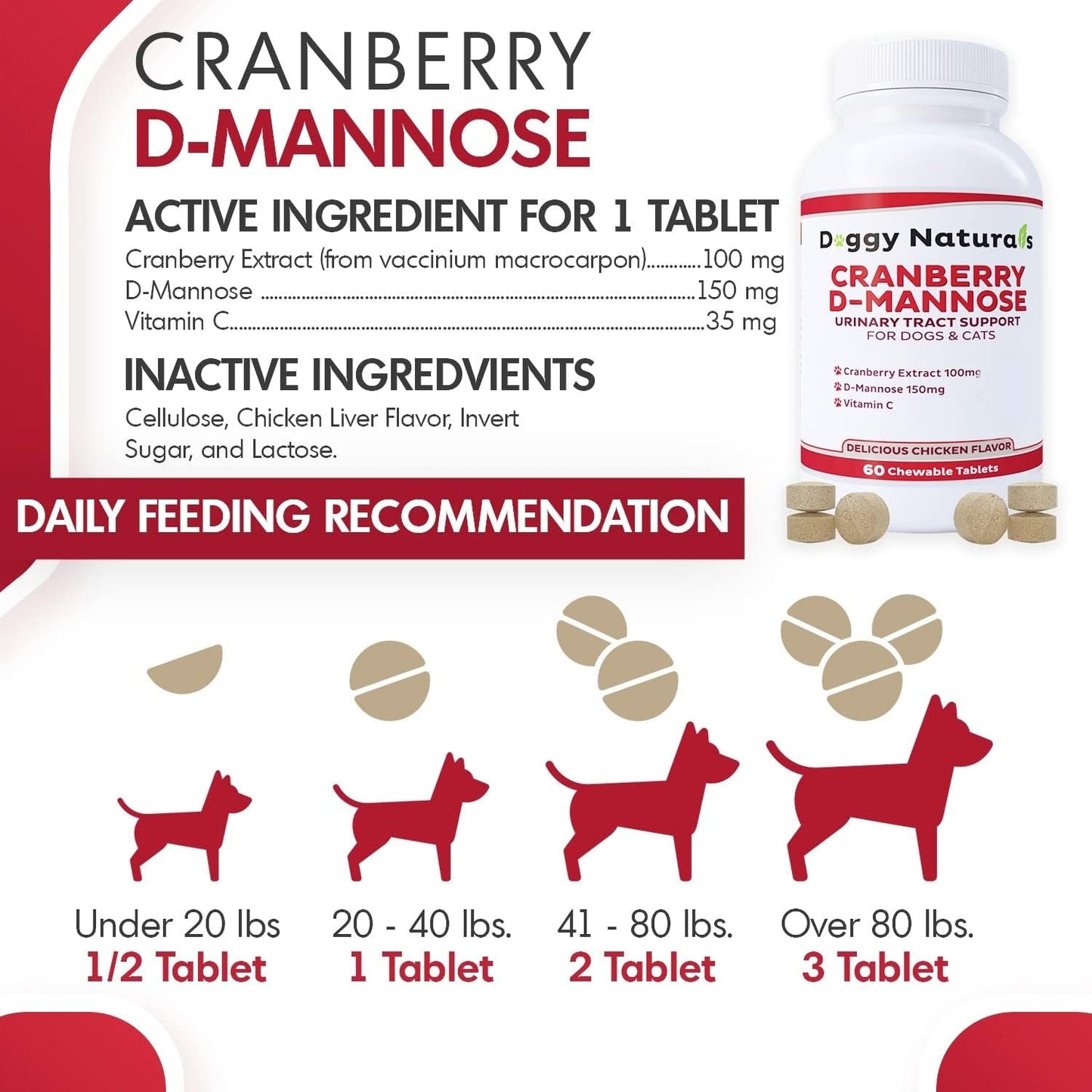 Cranberry D-Mannose for Dogs and Cats Urinary Tract Infection Support Prevents and Eliminates UTI, Bladder Infection Kidney Support, Antioxidant (Single Strength Tablet, 60 Count)