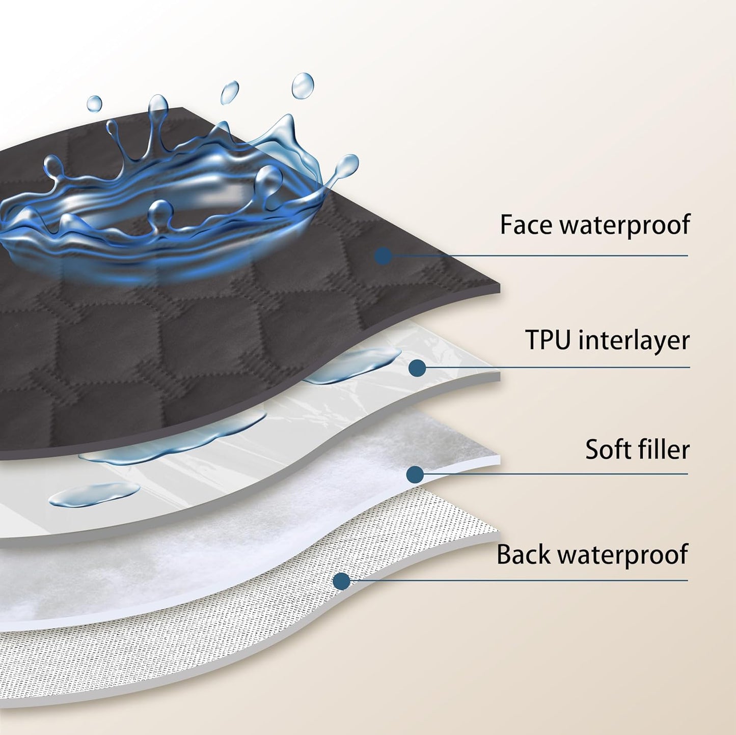 gogobunny 100% Double Sided Waterproof Dog Blanket Soft Pet Bed Cover Reversible Protect Furniture Couch Sofa Car for Puppy Cat Kids (Dark Charcoal/Light Charcoal, 30x80 Inch (Pack of 1))