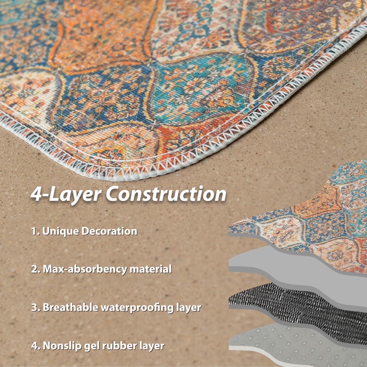 nunubaby 2PACK Washable Pee Pads for Dogs, Stylish, Non-Slip and Leak-Proof Pee Pads. Reusable Potty Pads for Dogs for Crates and Floors.(Cream/Multi, 72" x72")