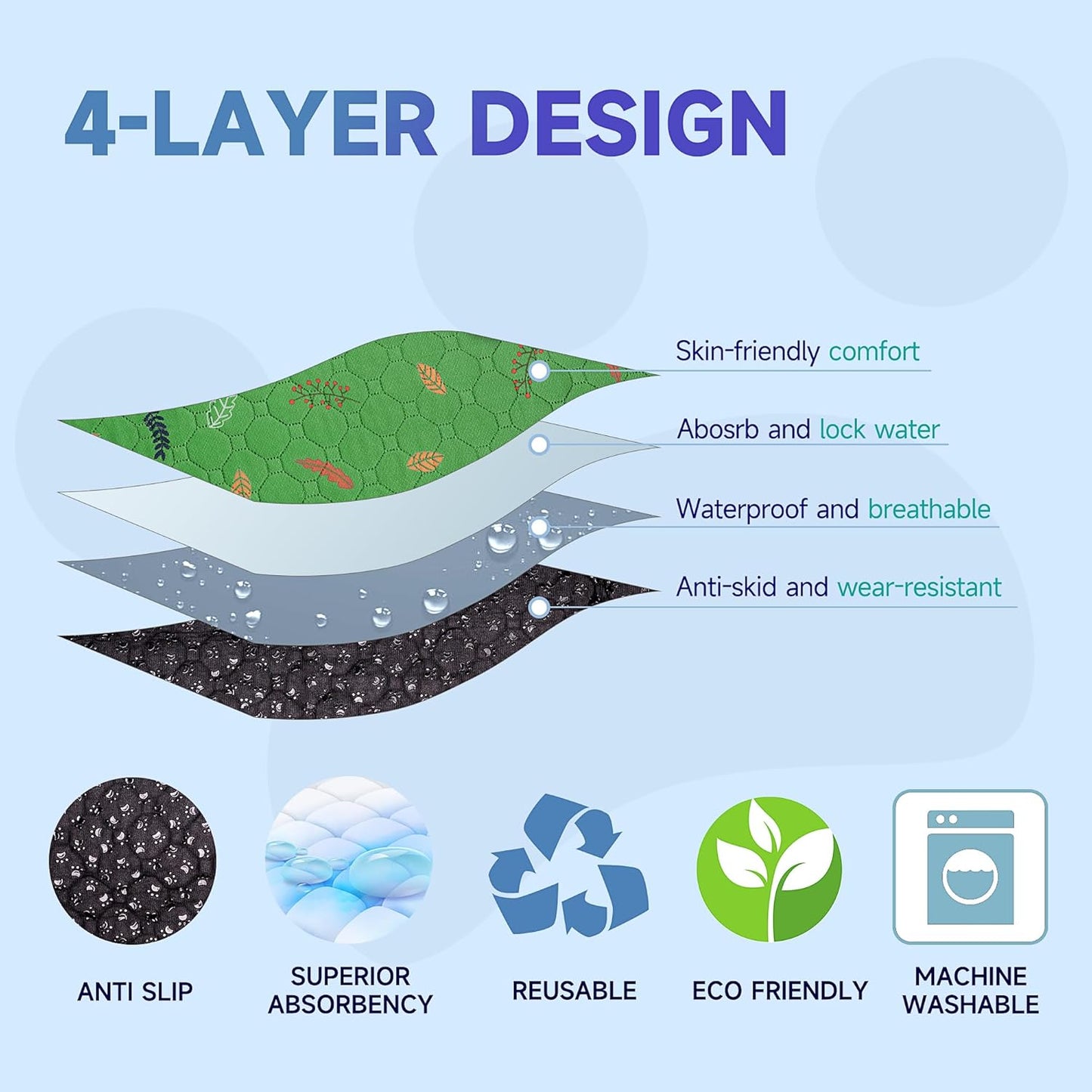 Sunheir Washable Pee Pads for Dogs Extra Large 48" x 60" 2-Pack, Reusable Puppy Pads Pet Training Pads for Dog Playpen Indoor, Waterproof Dog Pee Pads for Puppy Playpen, Whelping Pad - Green