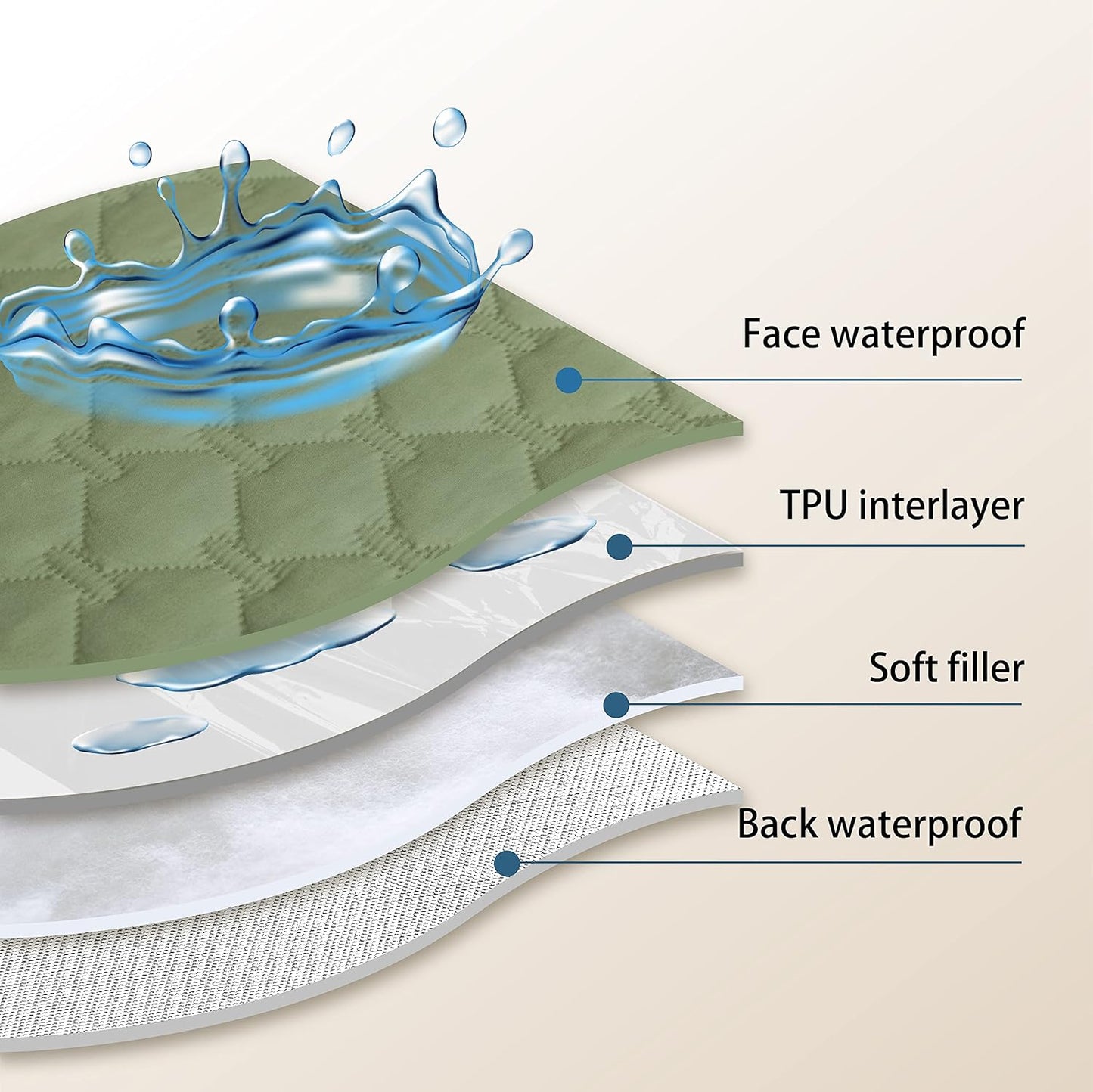 gogobunny 100% Double-Sided Waterproof Dog Bed Cover Pet Blanket Sofa Couch Furniture Protector for Puppy Large Dog Cat, Reversible (52x82 Inch (Pack of 1), Dark Green/Light Green)