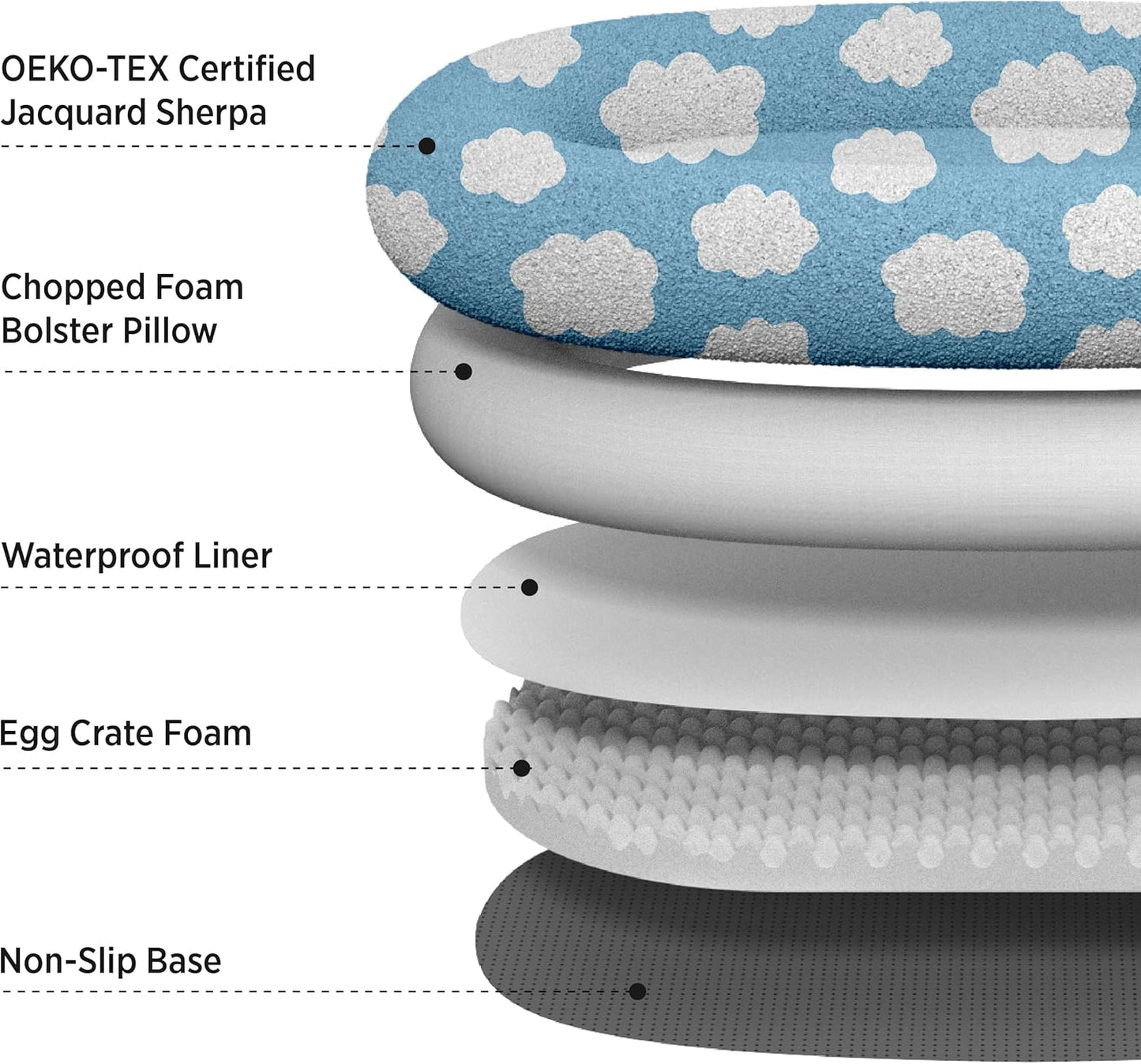 Lesure Human Dog Bed for Adult - Calming Human Size Dog Bed with Egg Foam Supportive Mat and Storage Pocket, Cute Modern Pet Beds with Jacquard Shaggy Plush & Anti Slip Bottom 55x37x10, Blue