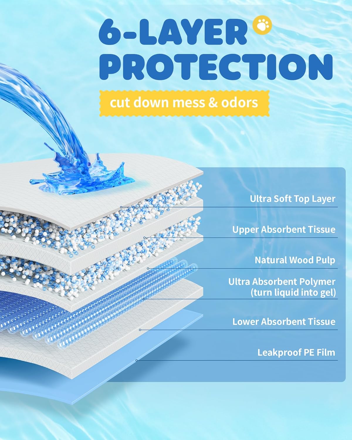 75-Pack XX-Large Puppy Pads - 38" x 28" Pee Pads for Dogs Potty Training with Leak-Proof Quick-Dry Design, 6-Layer Wee Wee Pads for Dogs, Blue