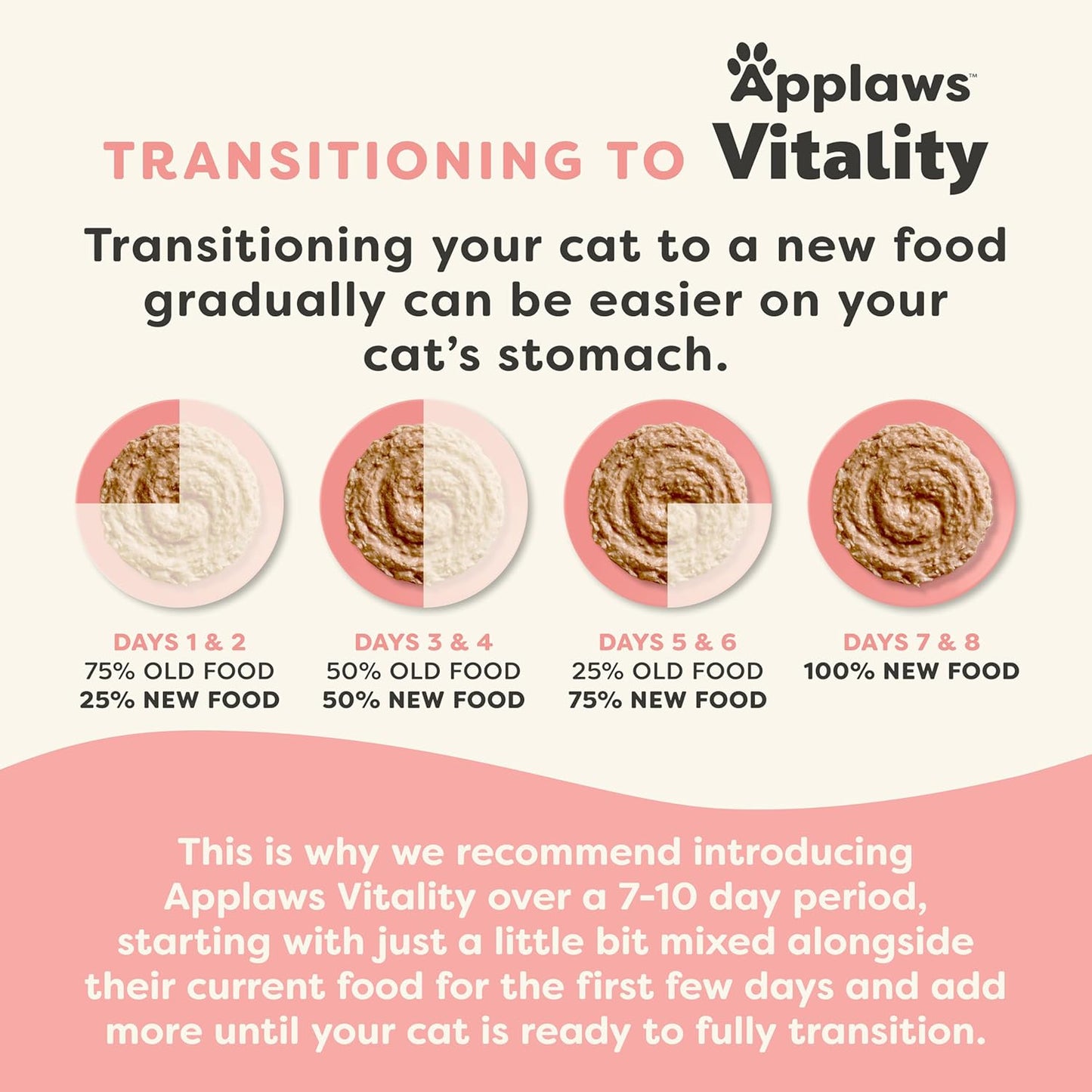 Applaws Vitality Wet Cat Food Paté, Natural Canned Cat Food, Wet Food for Cats with Added Vitamins and Minerals, Grain Free, Carrageenan Free, Variety Selection Paté (24 Count, 2.47 oz Cans)