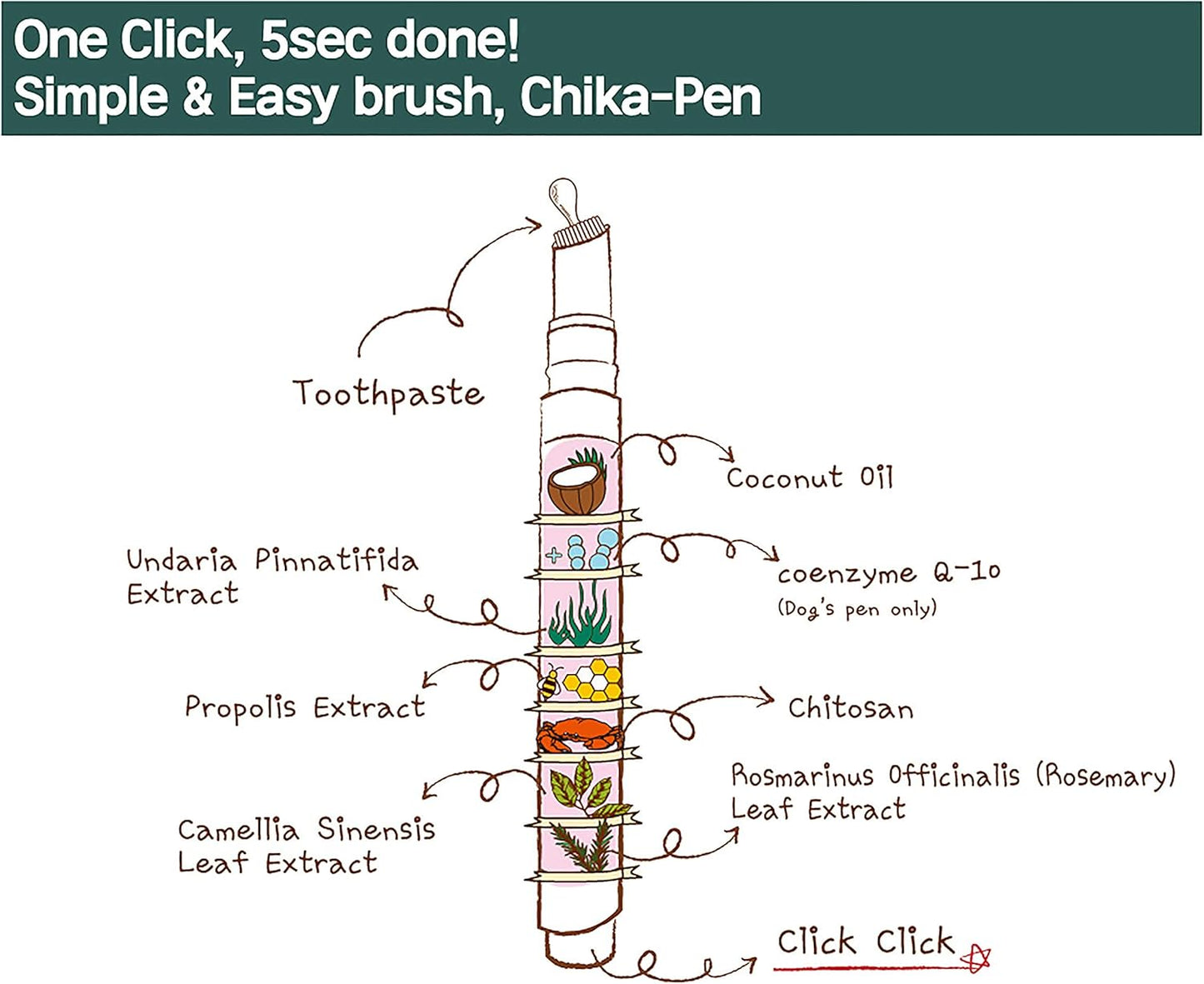 Cat Toothbrush & Toothpaste Kit – Flavor-Free Dental Gel for Cats – Finger Brush & Handle for Daily Oral Care – Plaque & Tartar Cleaning for Kittens and Adult Cats (1 Count, 1 Pack)