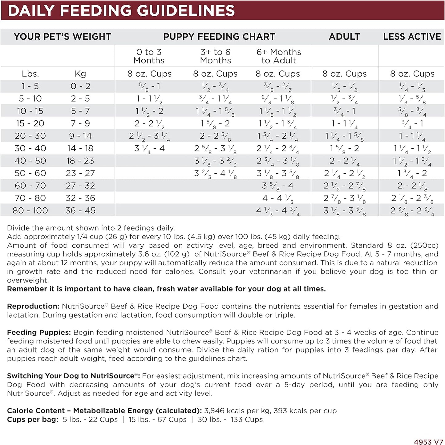 NutriSource Dry Dog Food, Beef and Rice, 26LB